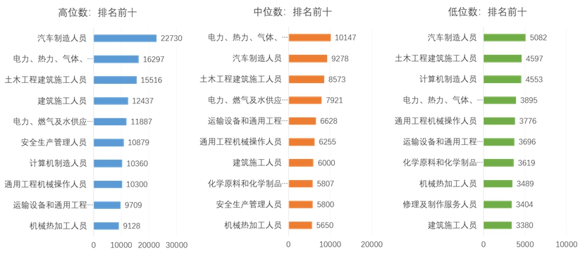太好了！18家央国企不必书面考试面试经过就选用？附薪资待遇