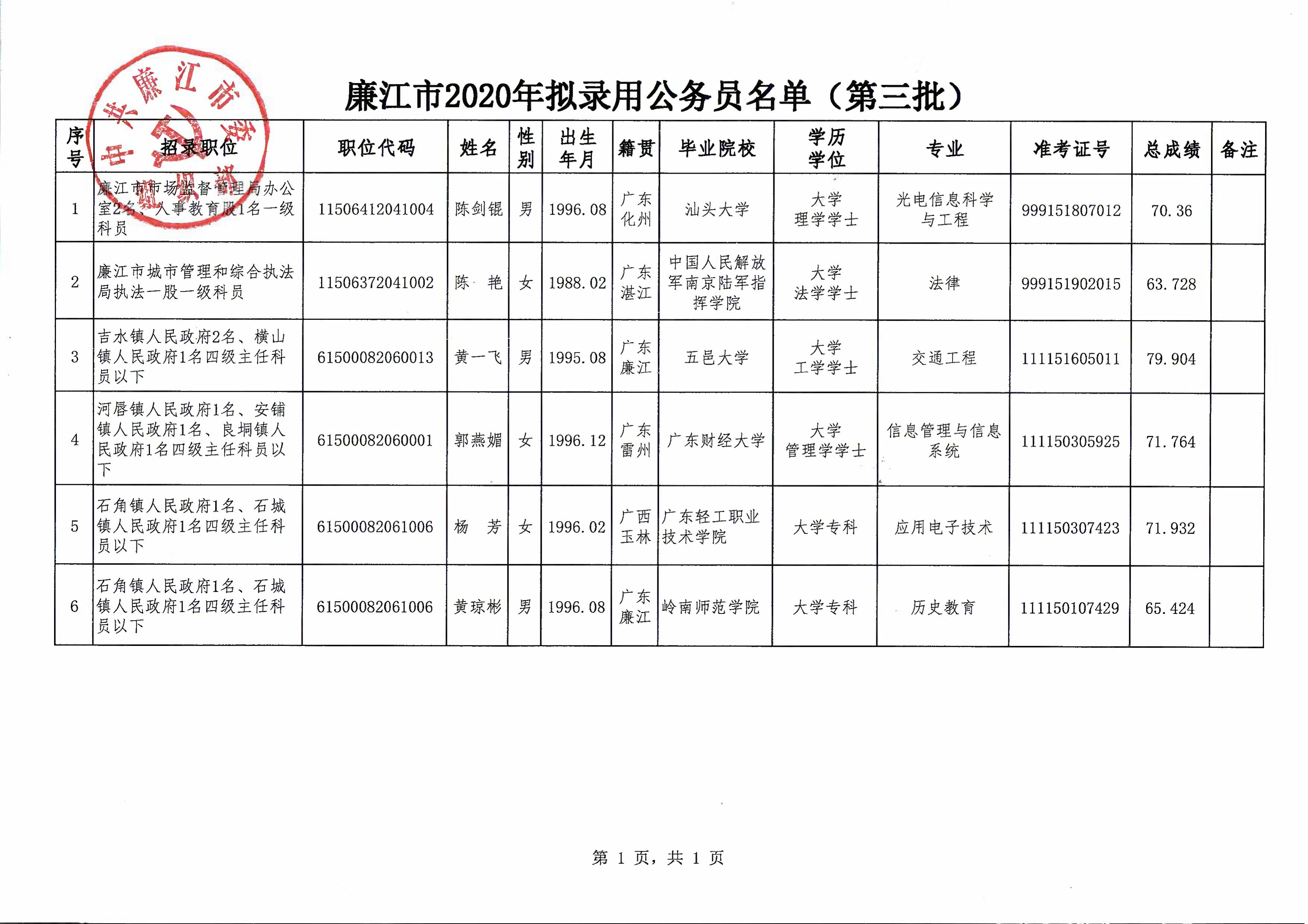 廉江市2020年拟录用公务员名单（第三批）.jpg