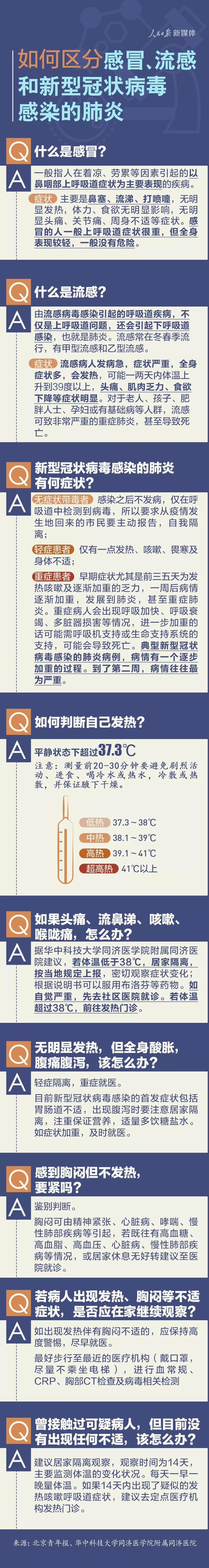 如何区分感冒流感和新冠病毒肺炎.jpg