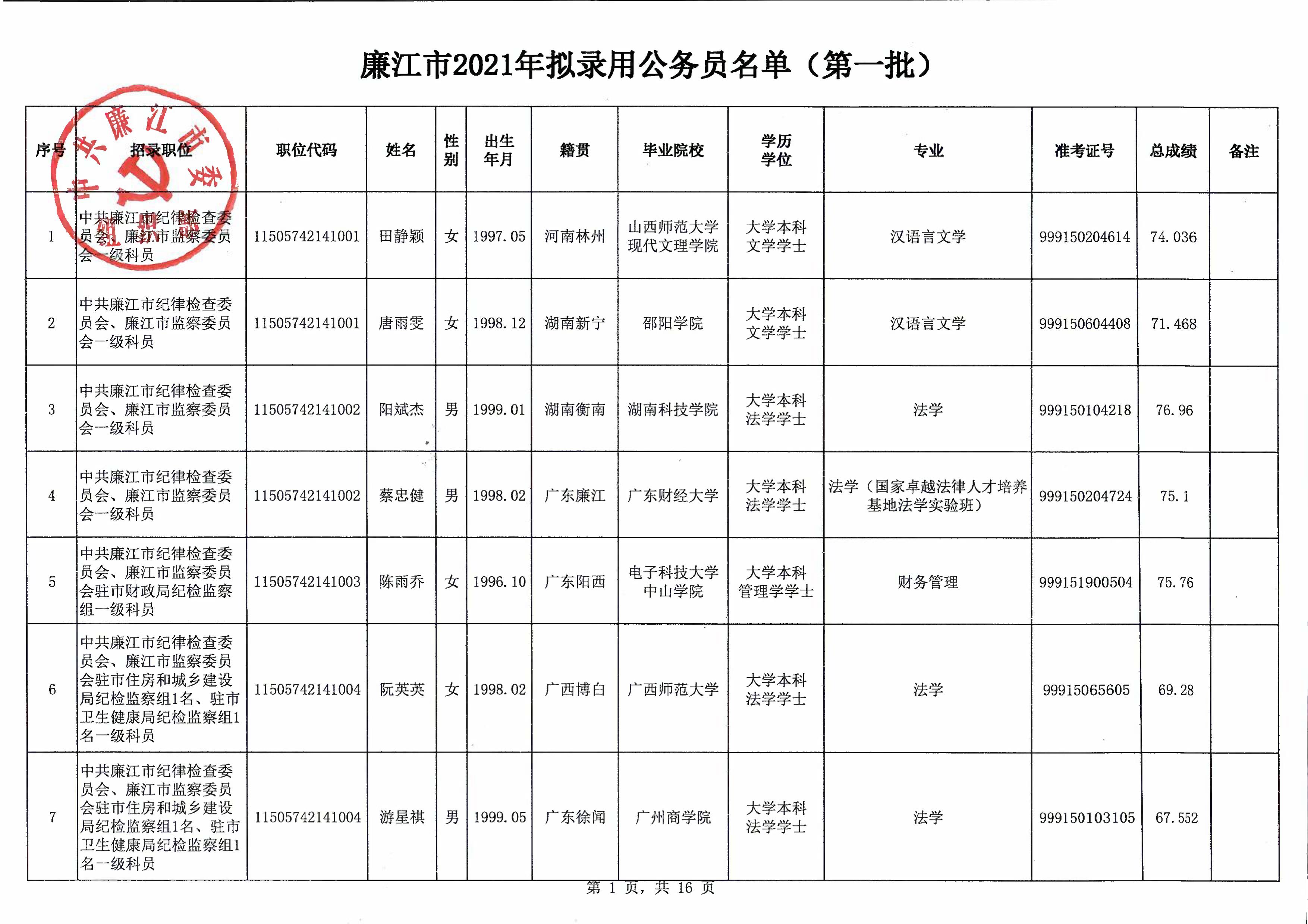 廉江市2021年拟录用公务员名单公示（第一批）_02.jpg