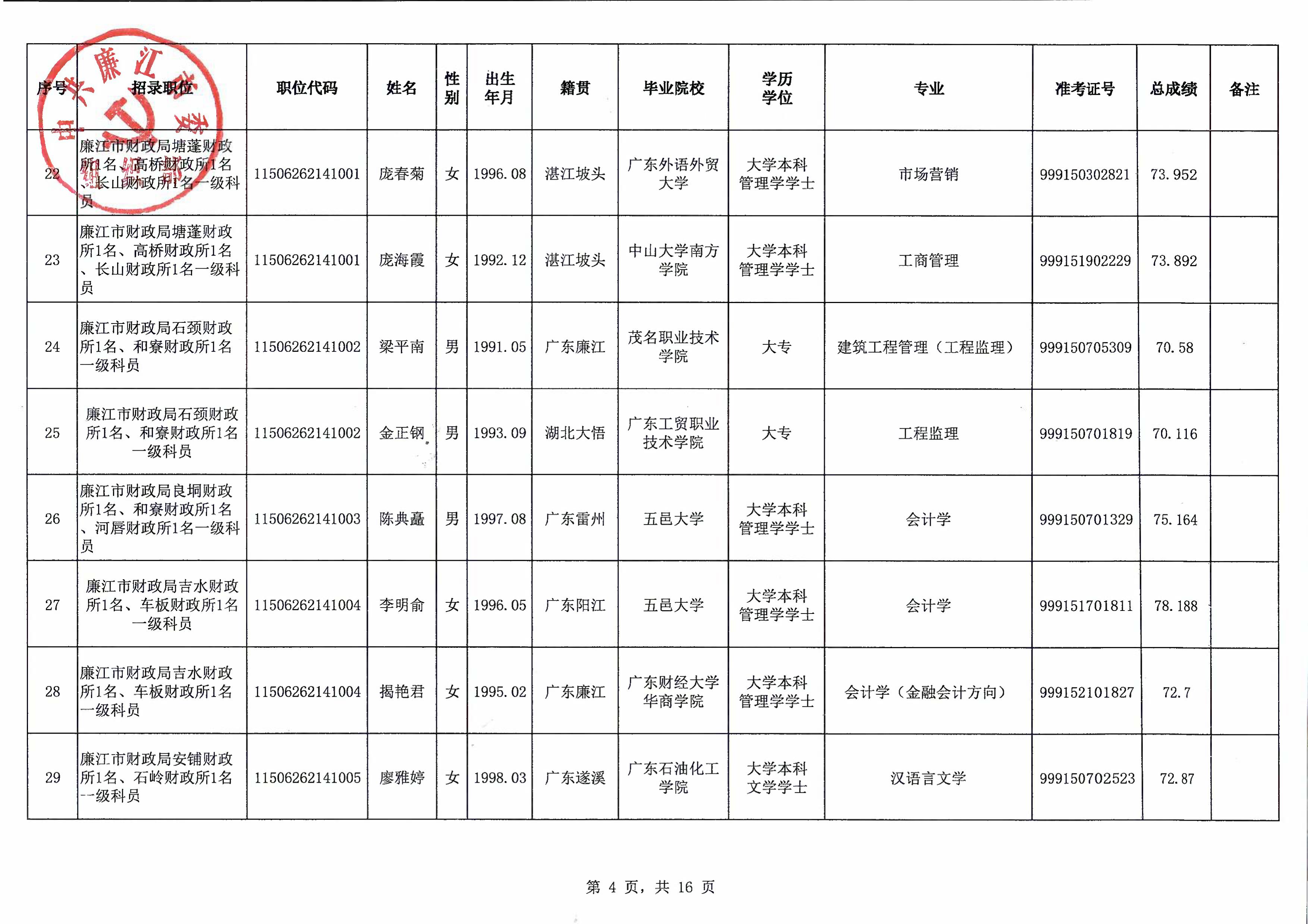 廉江市2021年拟录用公务员名单公示（第一批）_05.jpg