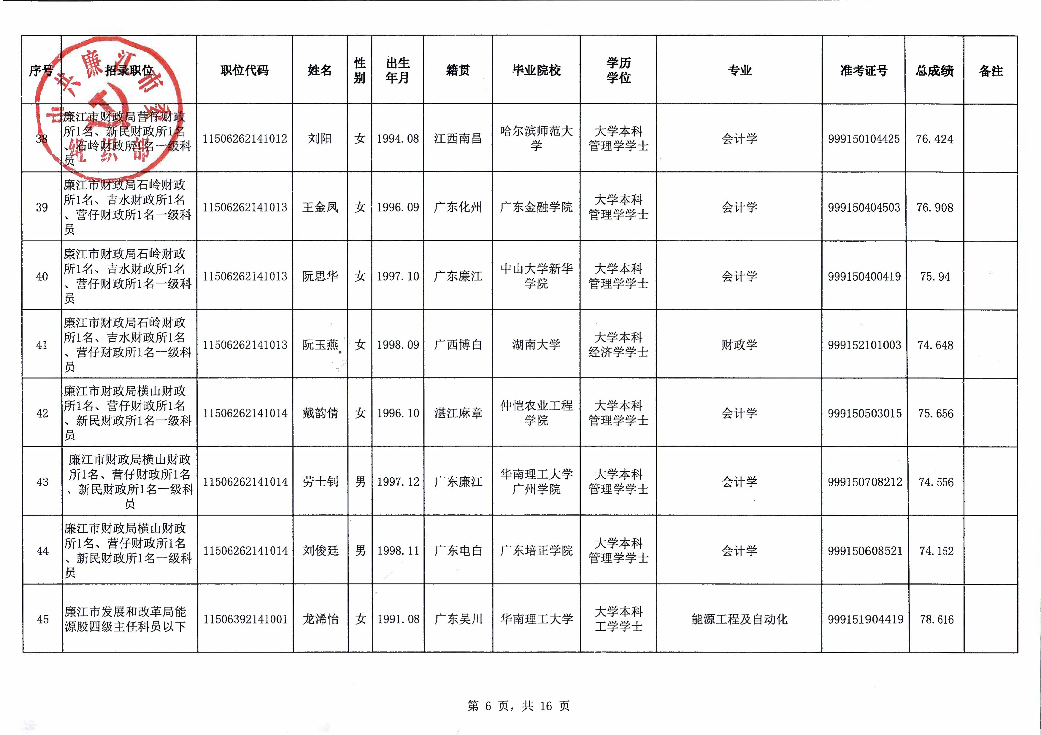 廉江市2021年拟录用公务员名单公示（第一批）_07.jpg
