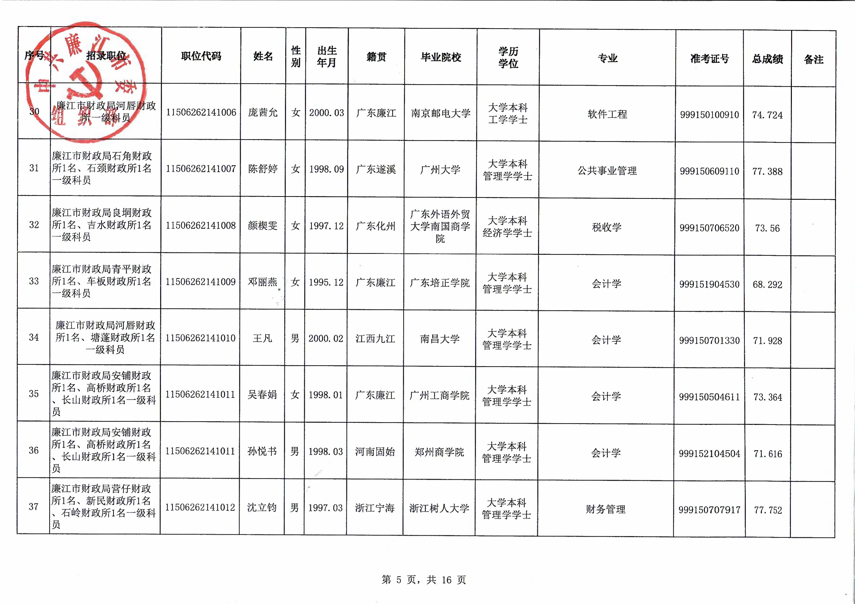 廉江市2021年拟录用公务员名单公示（第一批）_06.jpg