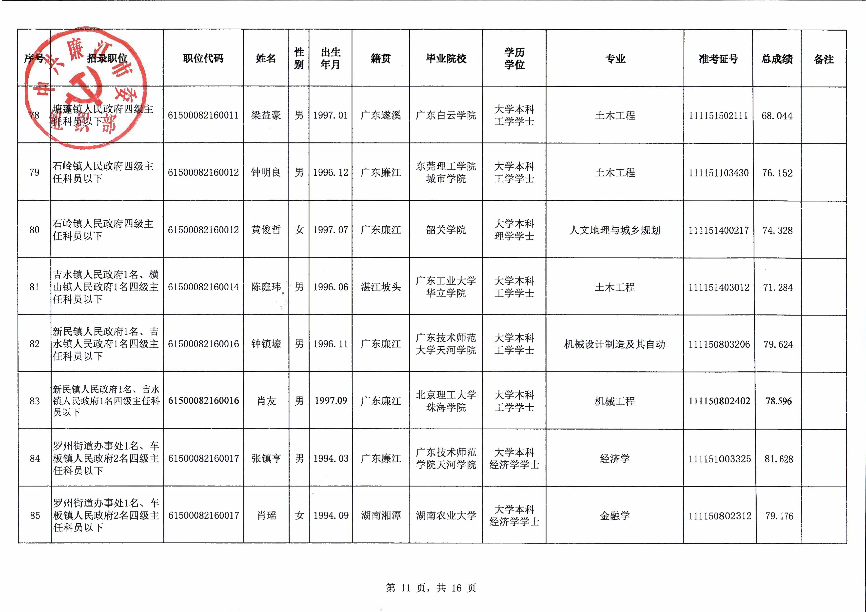 廉江市2021年拟录用公务员名单公示（第一批）_12.jpg