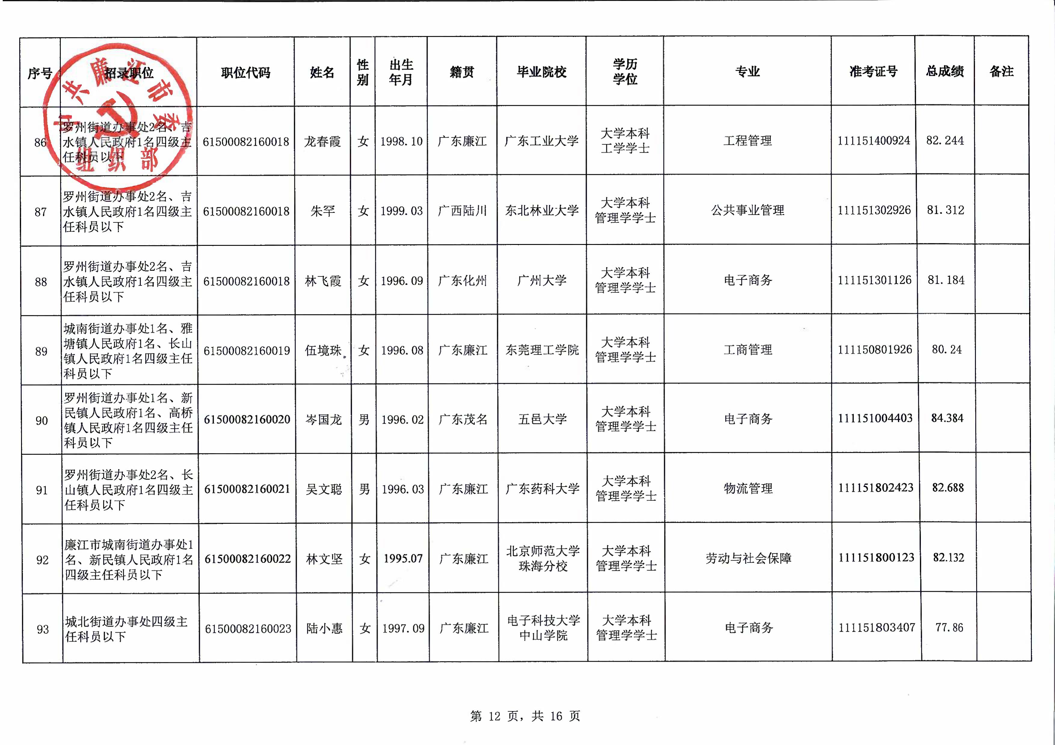 廉江市2021年拟录用公务员名单公示（第一批）_13.jpg