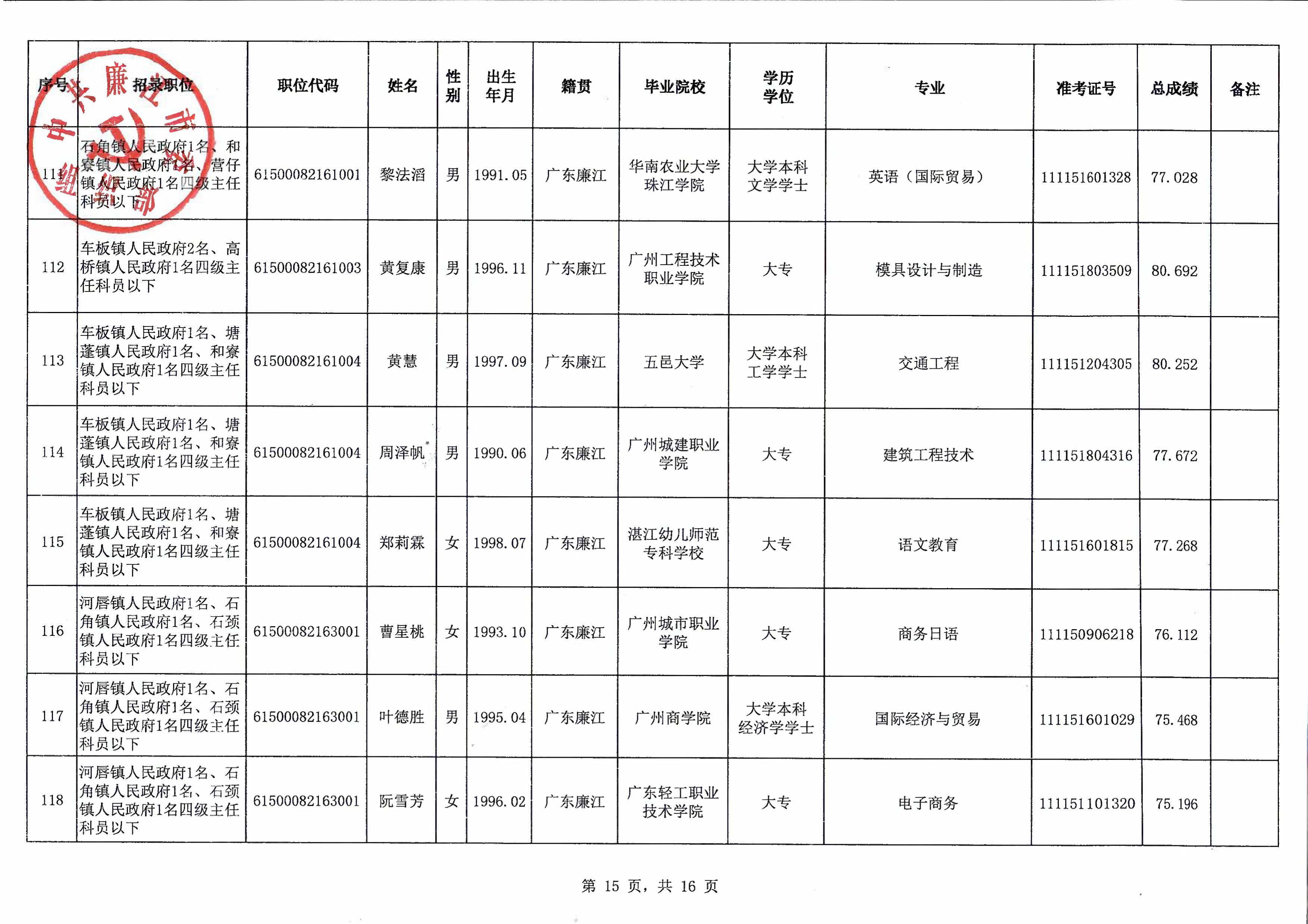 廉江市2021年拟录用公务员名单公示（第一批）_16.jpg
