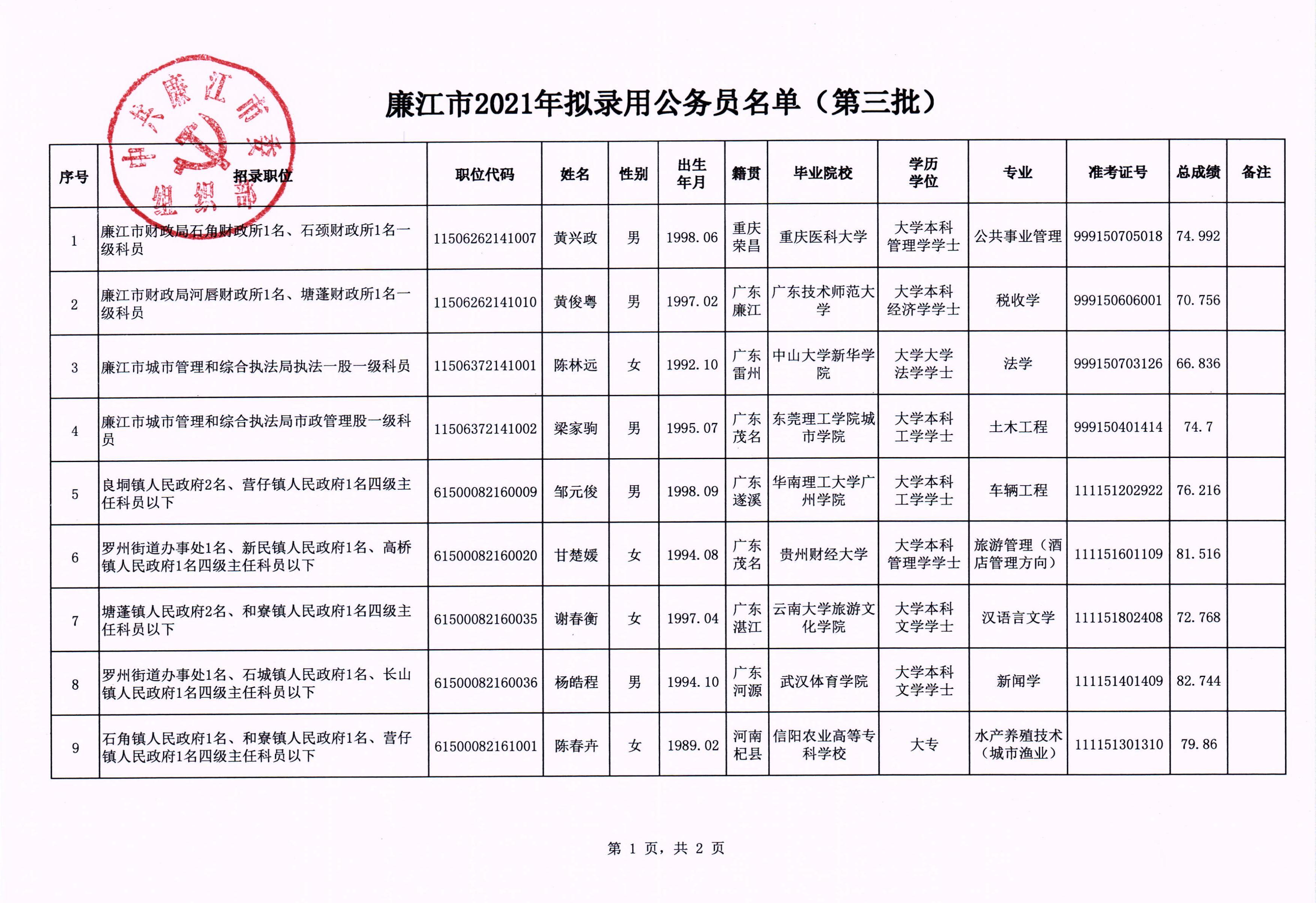 廉江市2021年拟录用公务员名单公示（第三批）_02.jpg