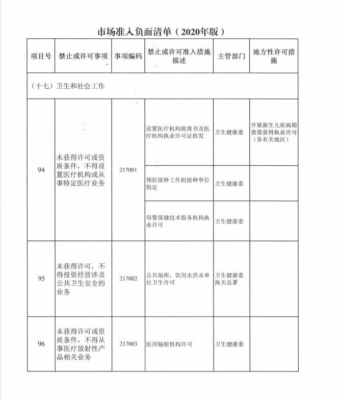 廉江市卫生健康局准入负面清单.png