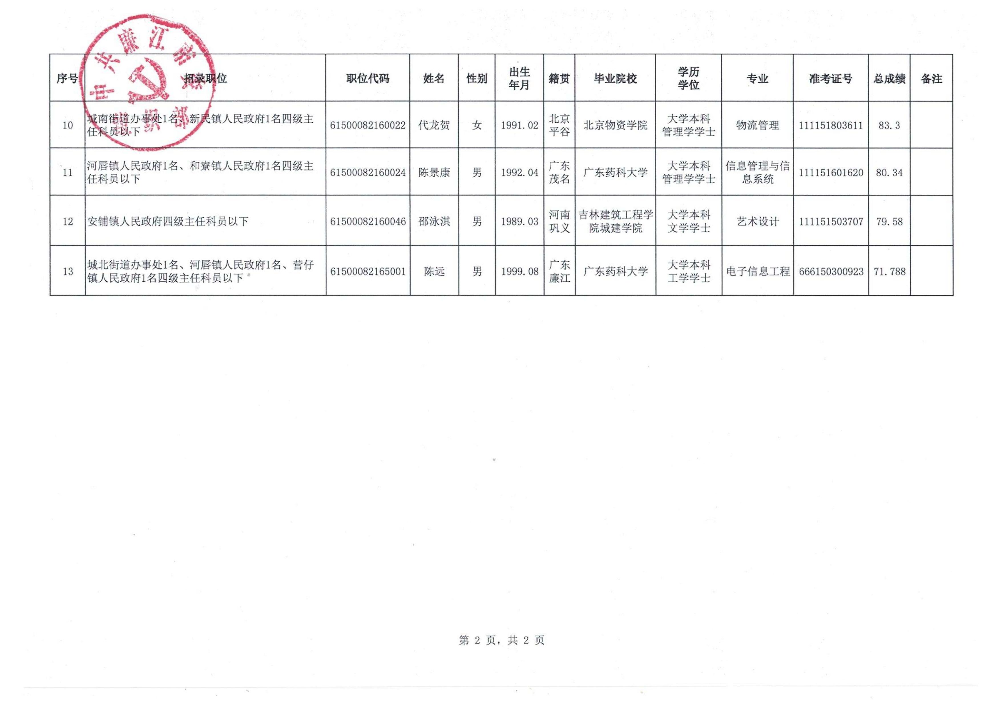 第四批公示（2）_01.jpg