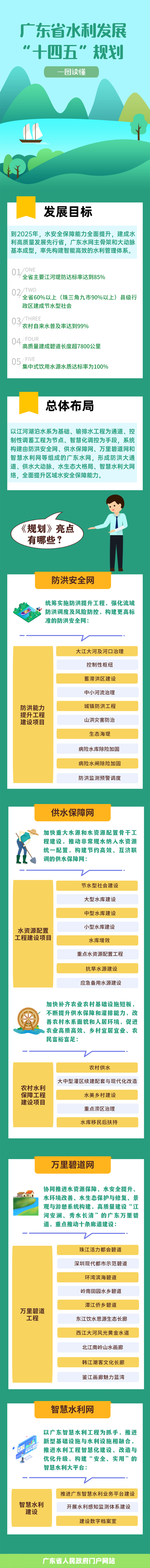 广东省水利发展“十四五”规划.png