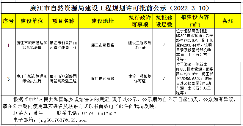 政务微信截图_16468782159730.png