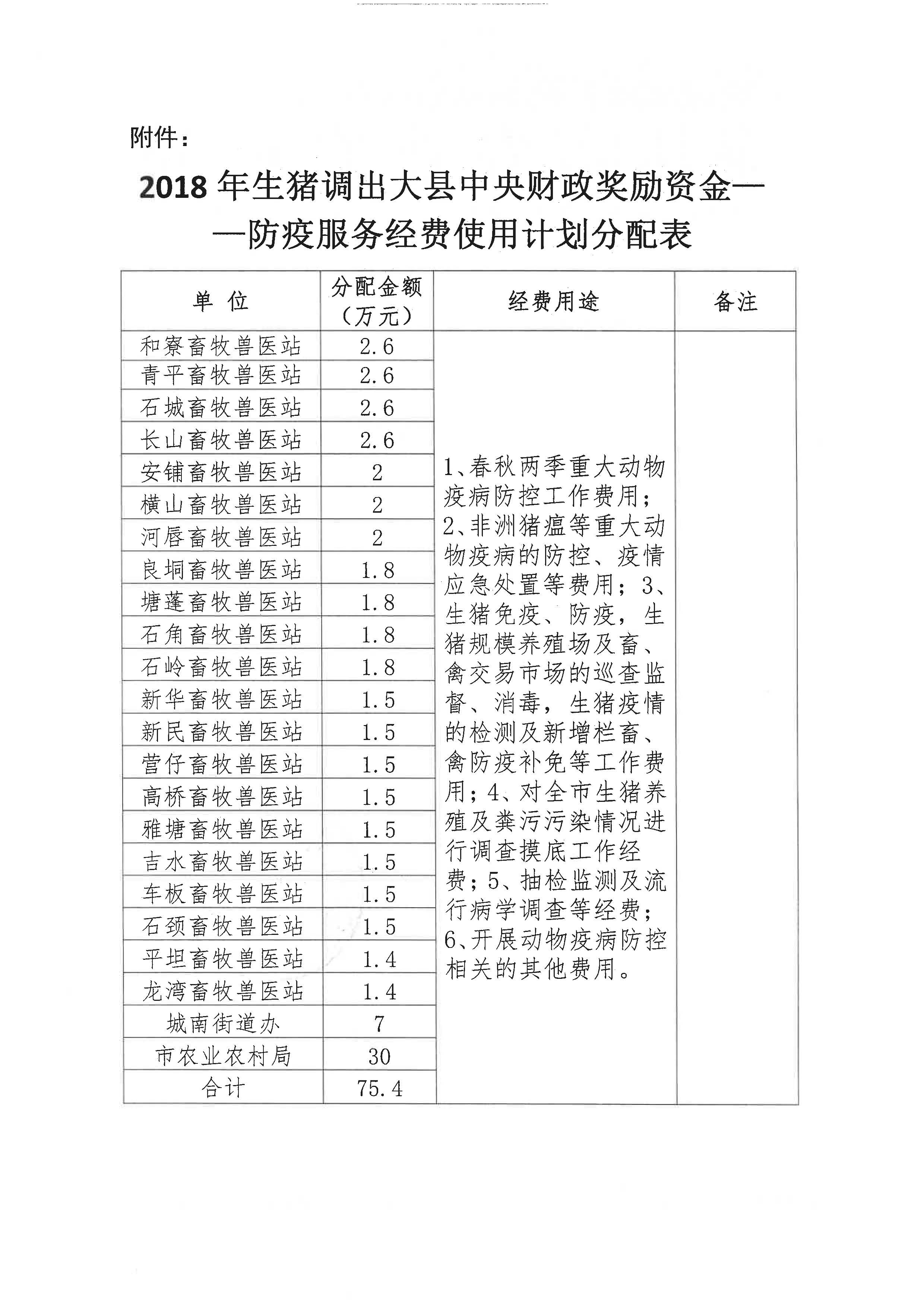 2018年生猪调出大县中央财政奖励资金中防疫服务经费分配公示_页面_2.jpg