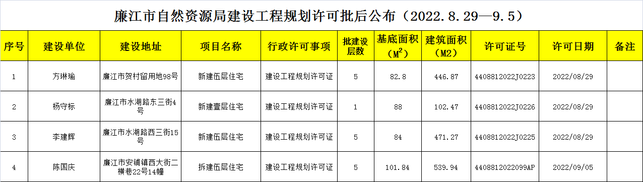 政务微信截图_16624248219730.png