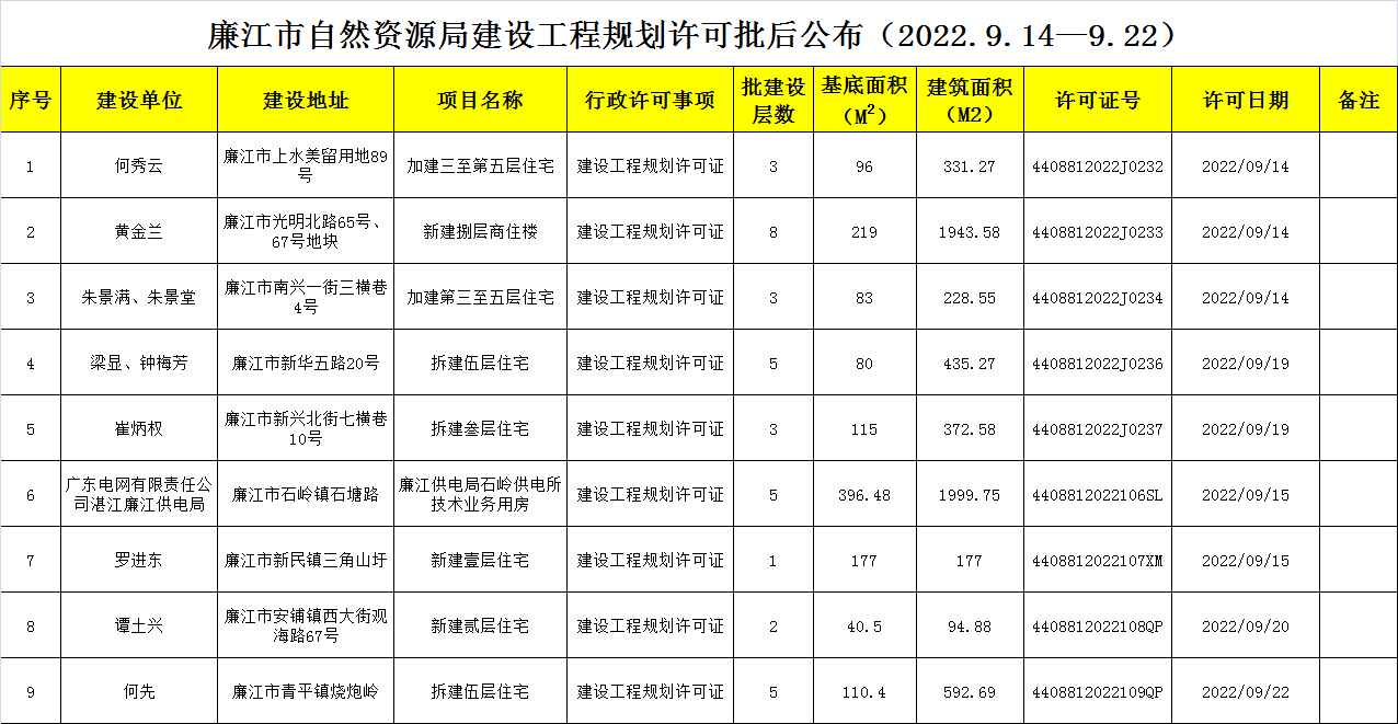 政务微信截图_16639188695916.png