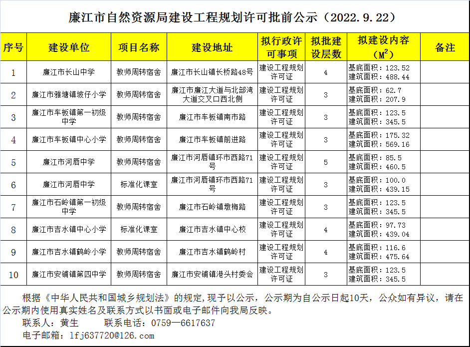 政务微信截图_1663920344539.png