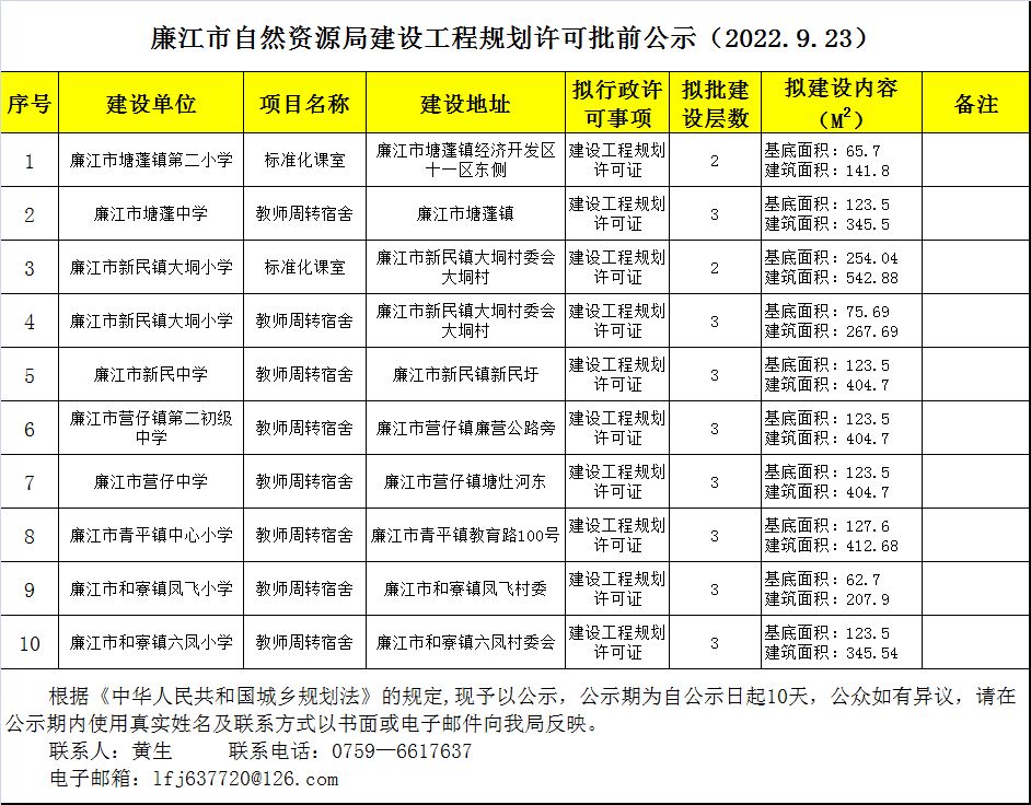 政务微信截图_16639283184542.png