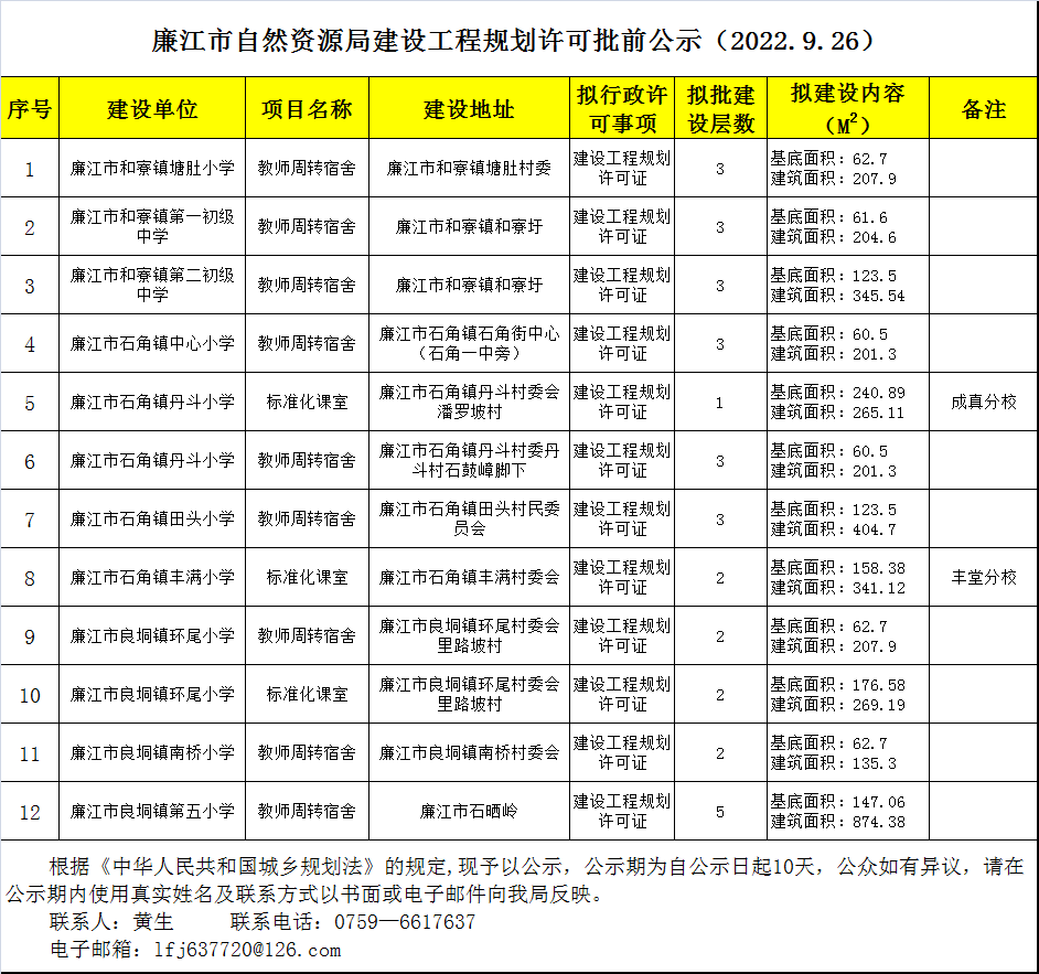 政务微信截图_1664270802226.png