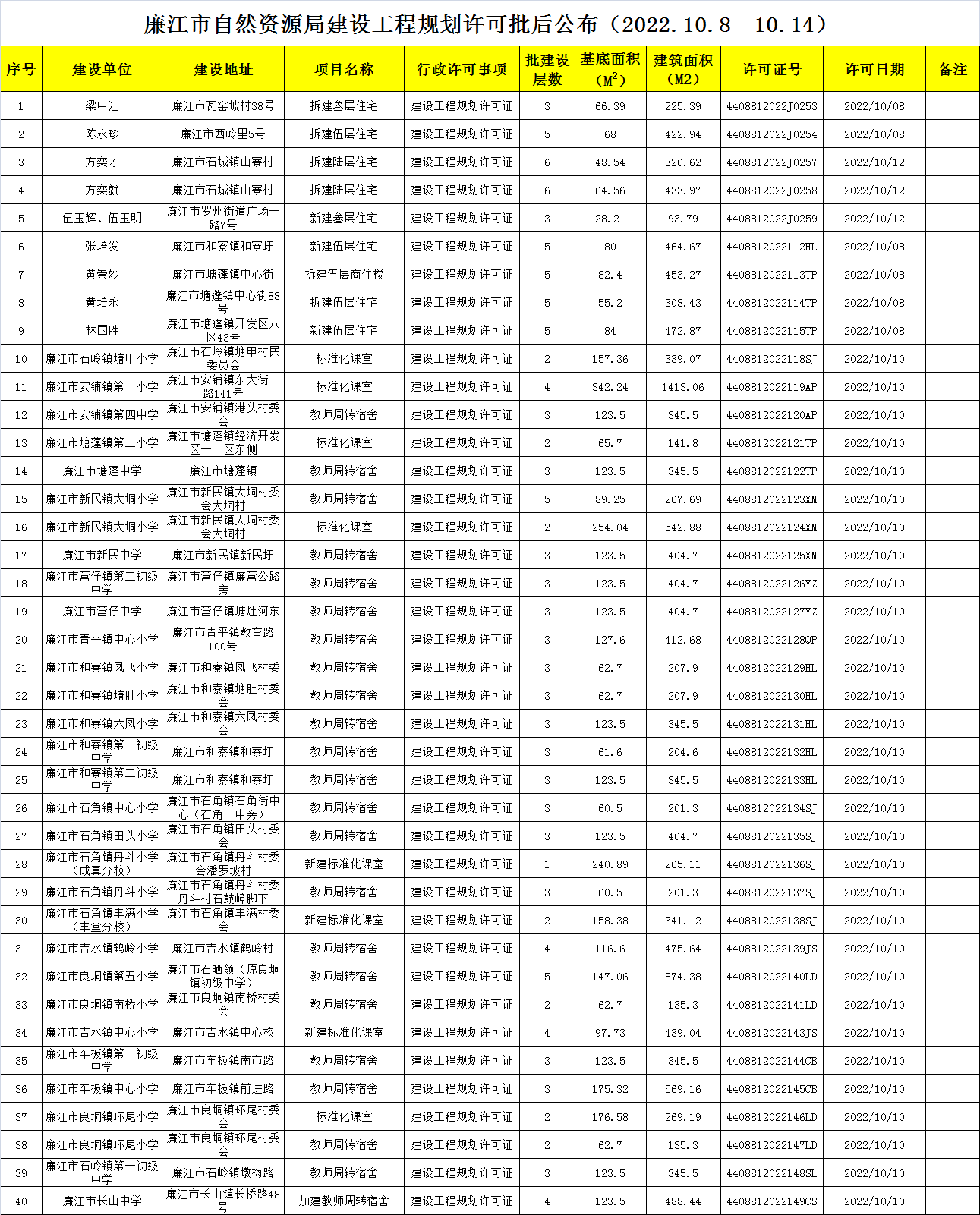 政务微信截图_16657432724542.png