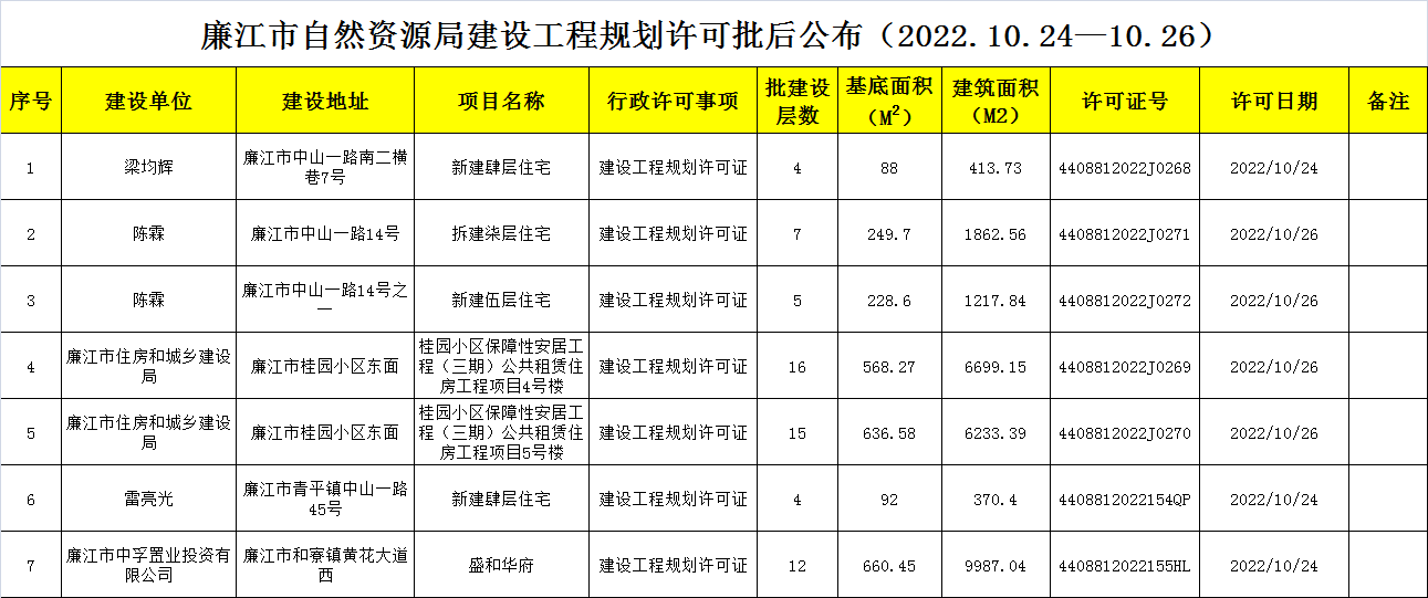 政务微信截图_16668376229730.png