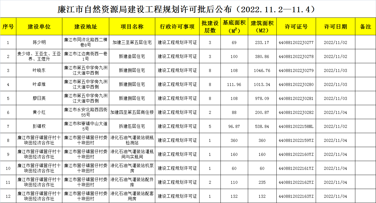 政务微信截图_16675540779730.png