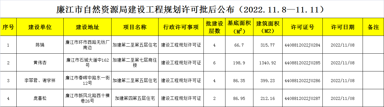 政务微信截图_16681549511767.png