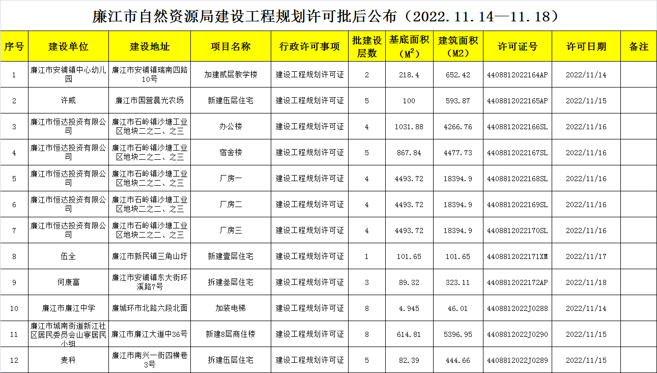 政务微信截图_1669096672226.png