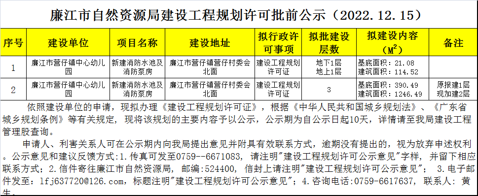 政务微信截图_1671076673233.png