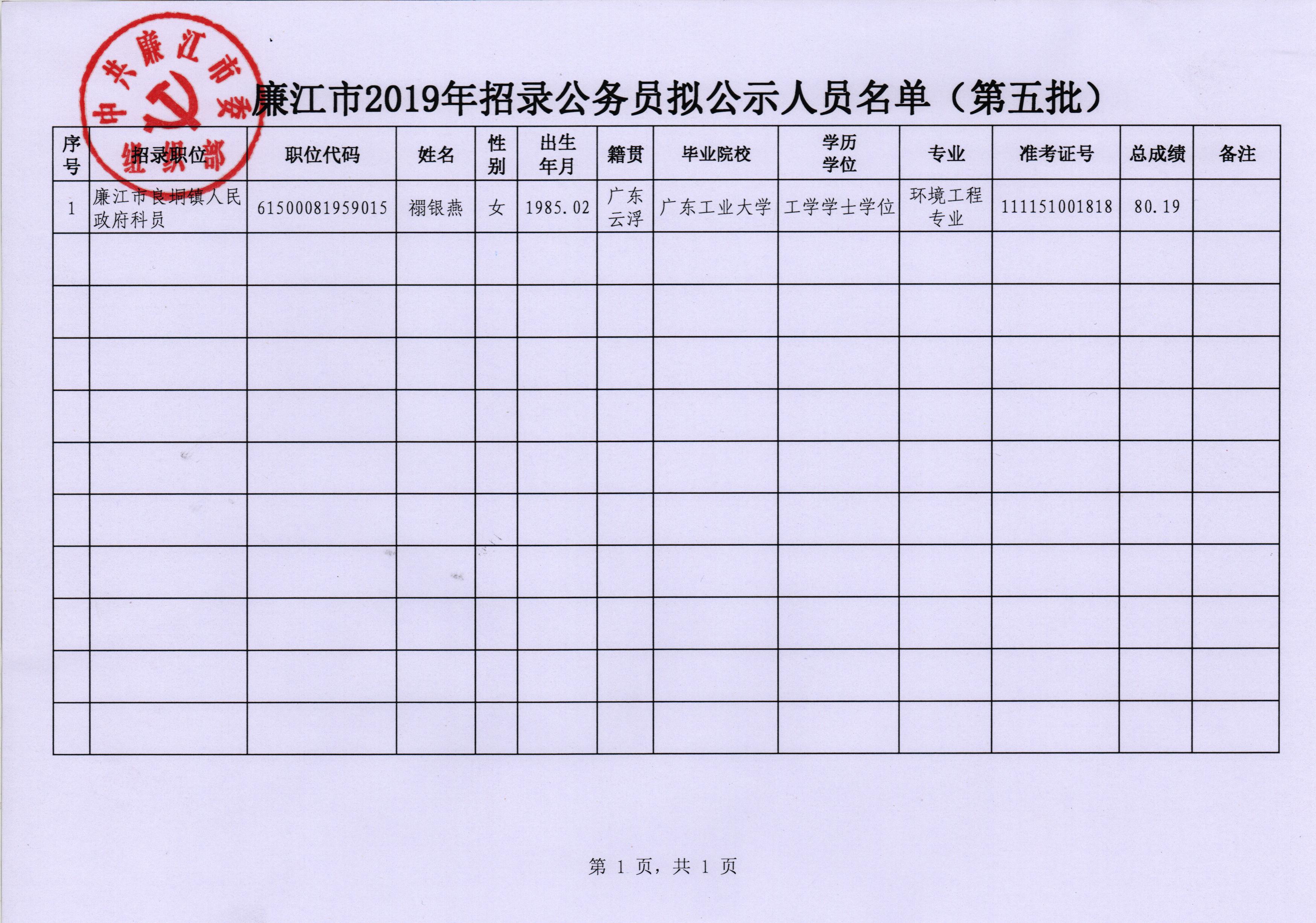 2019年招录公务员公示 正文2 001.jpg