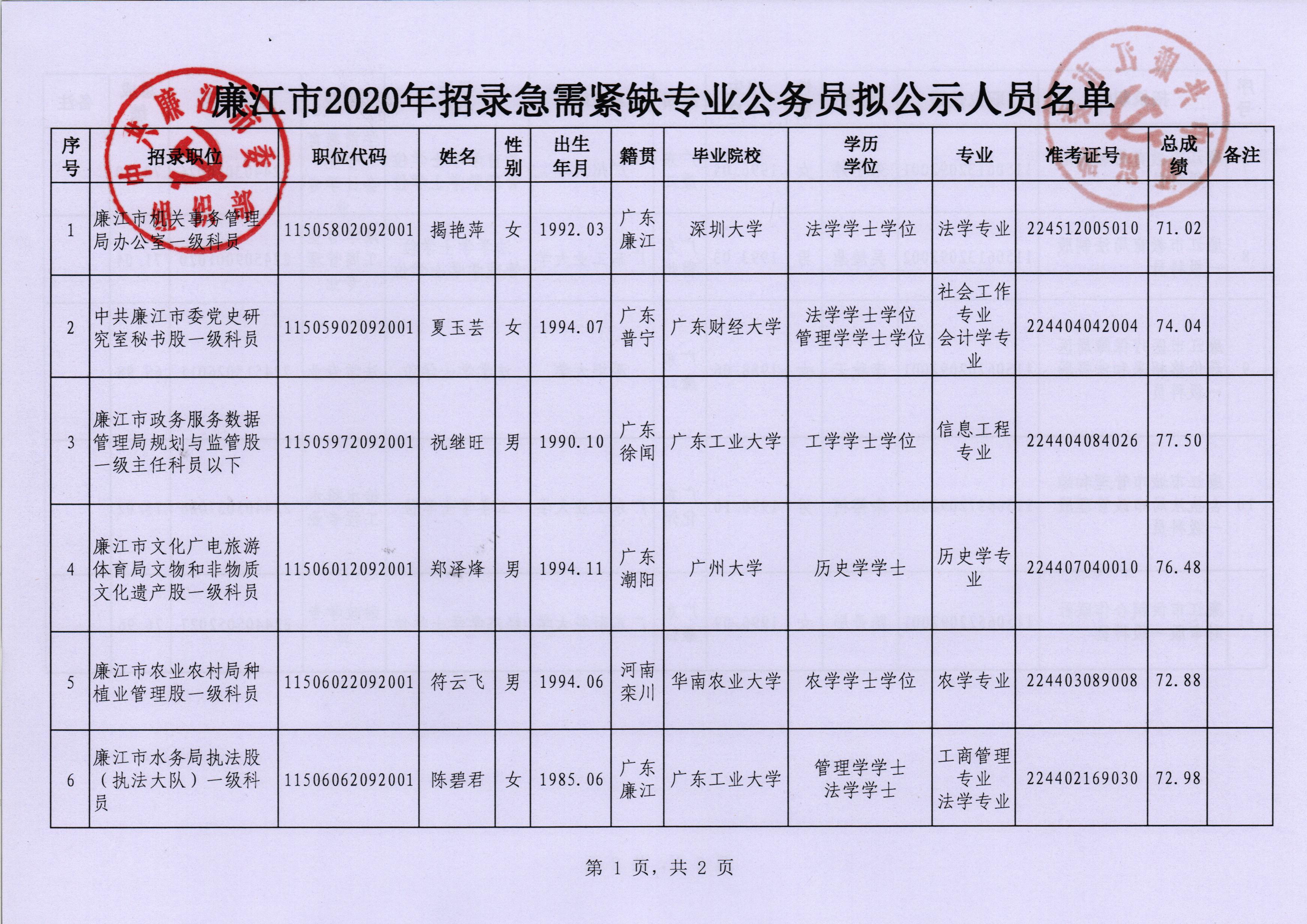 2020年急需紧缺专业公务员招录公示 正文2 001.jpg