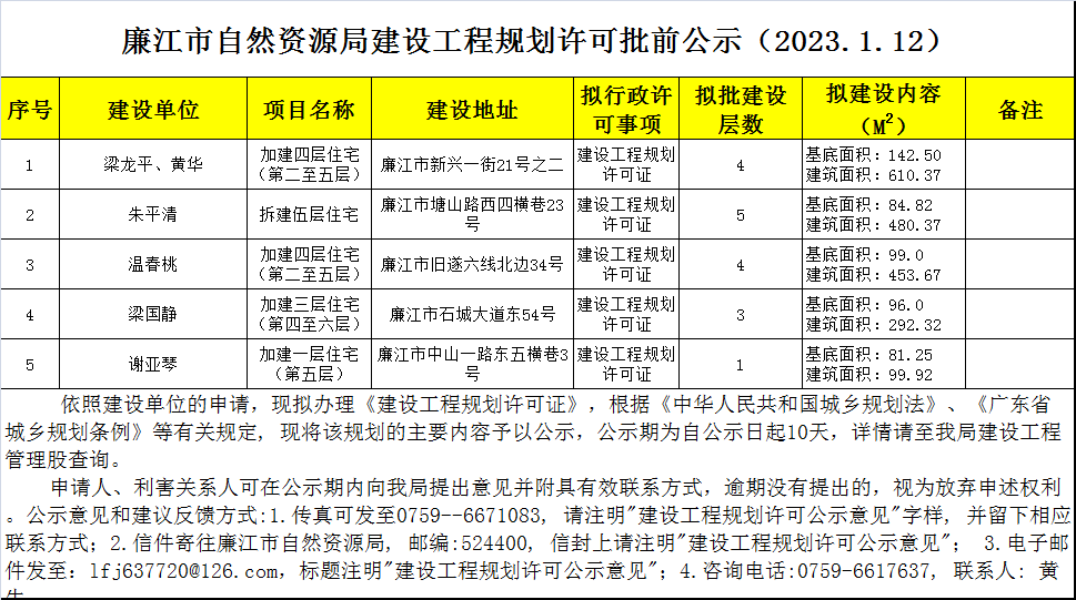 政务微信截图_16735998274542.png