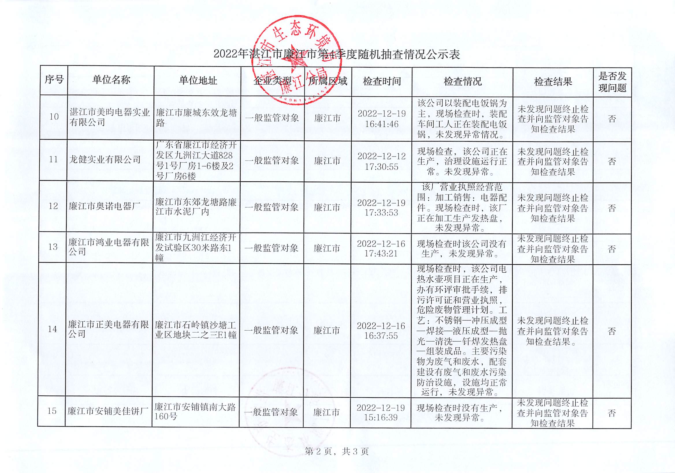 2022年第四季度廉江市随机抽查公示表2.jpg