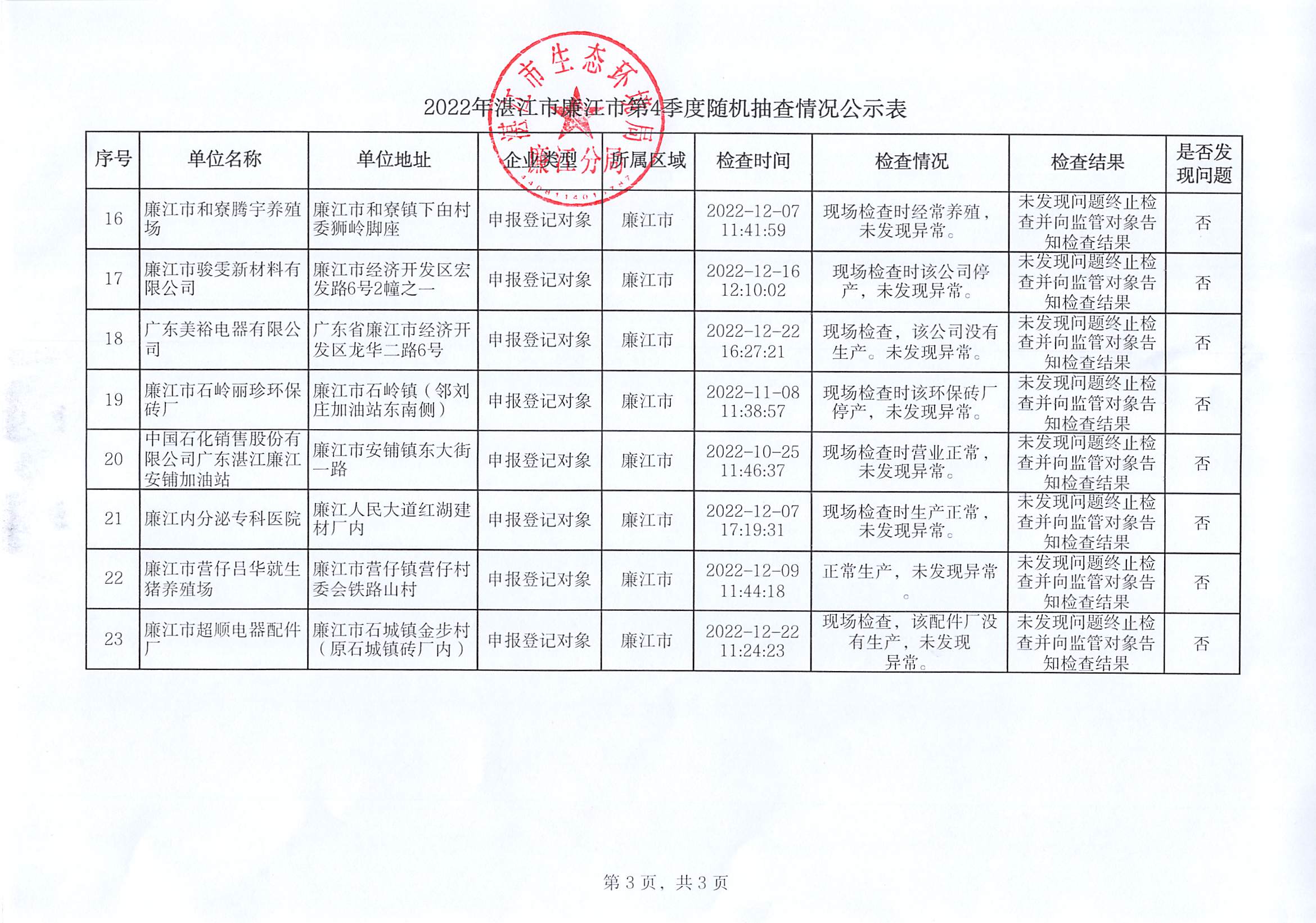 2022年第四季度廉江市随机抽查公示表3.jpg