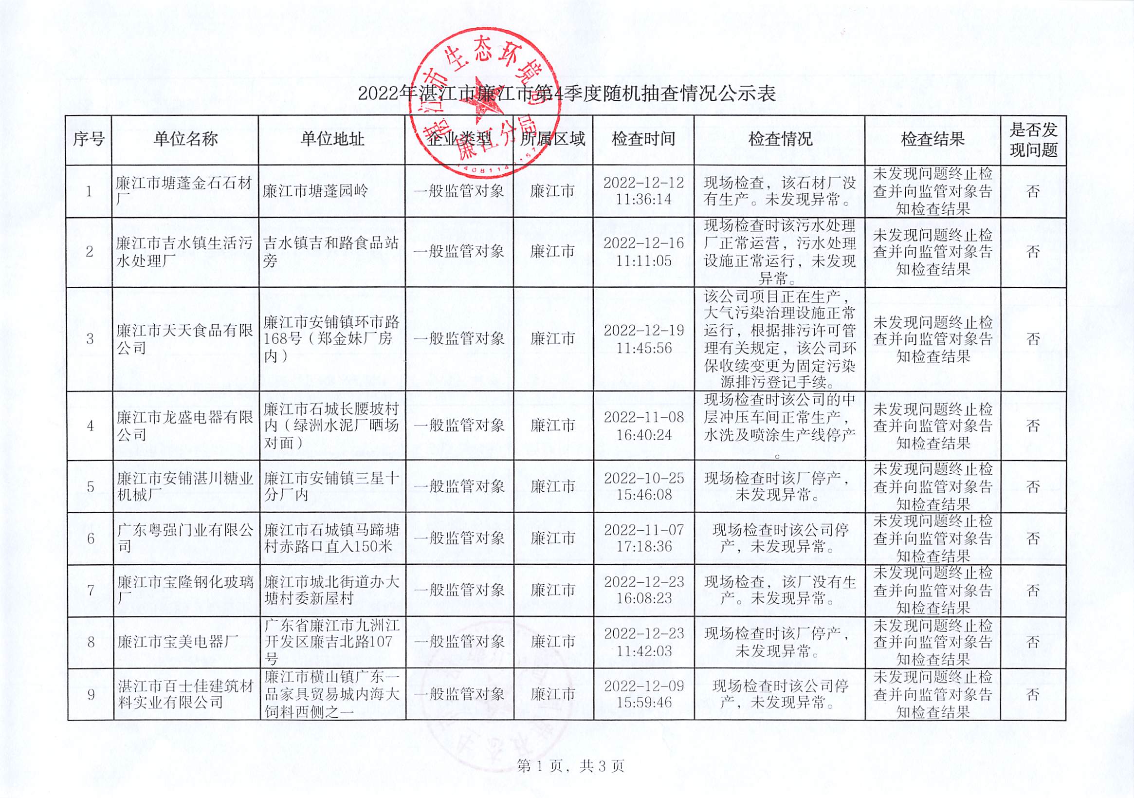 2022年第四季度廉江市随机抽查情况公示表1.jpg