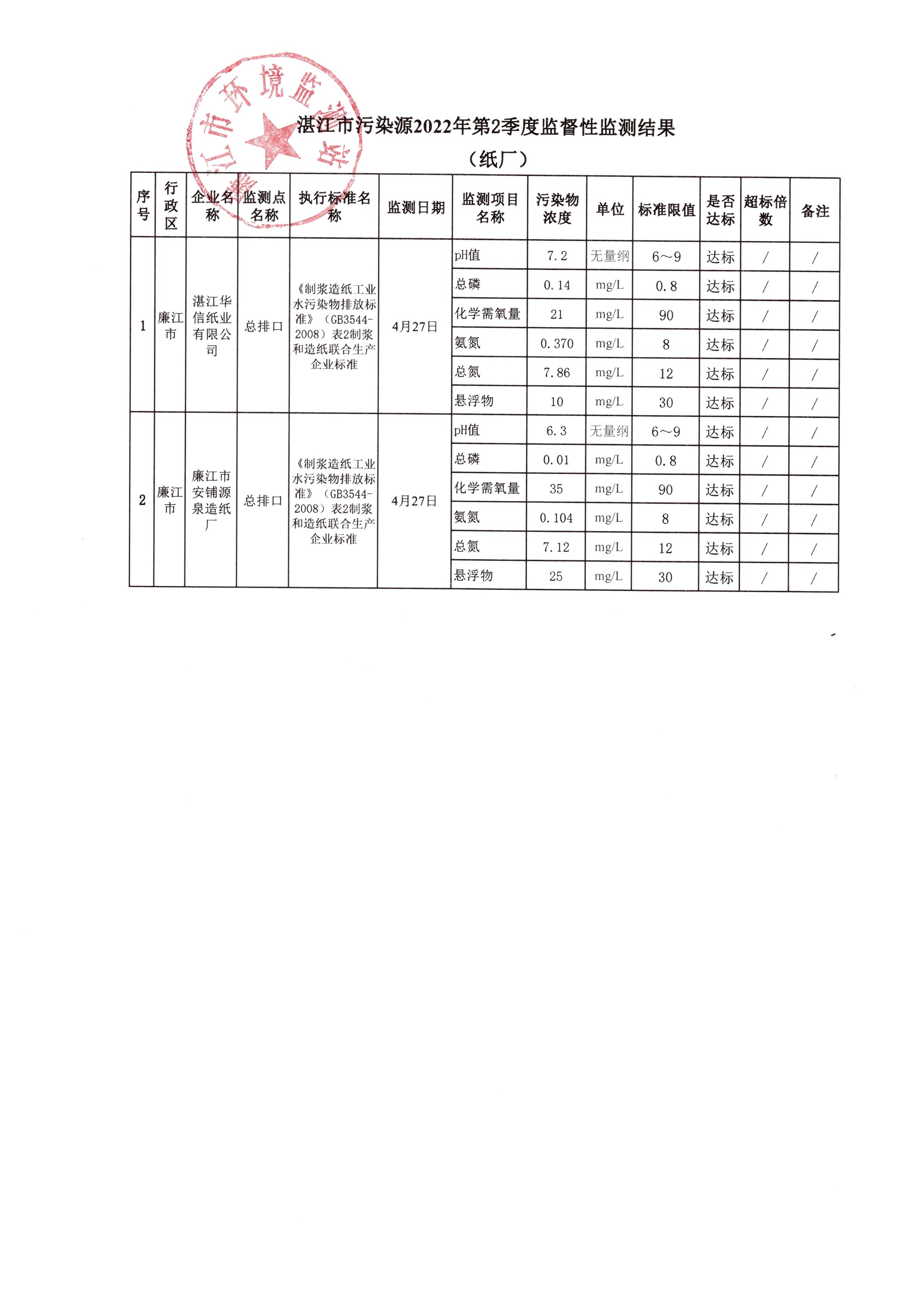 第2季度纸厂.jpeg