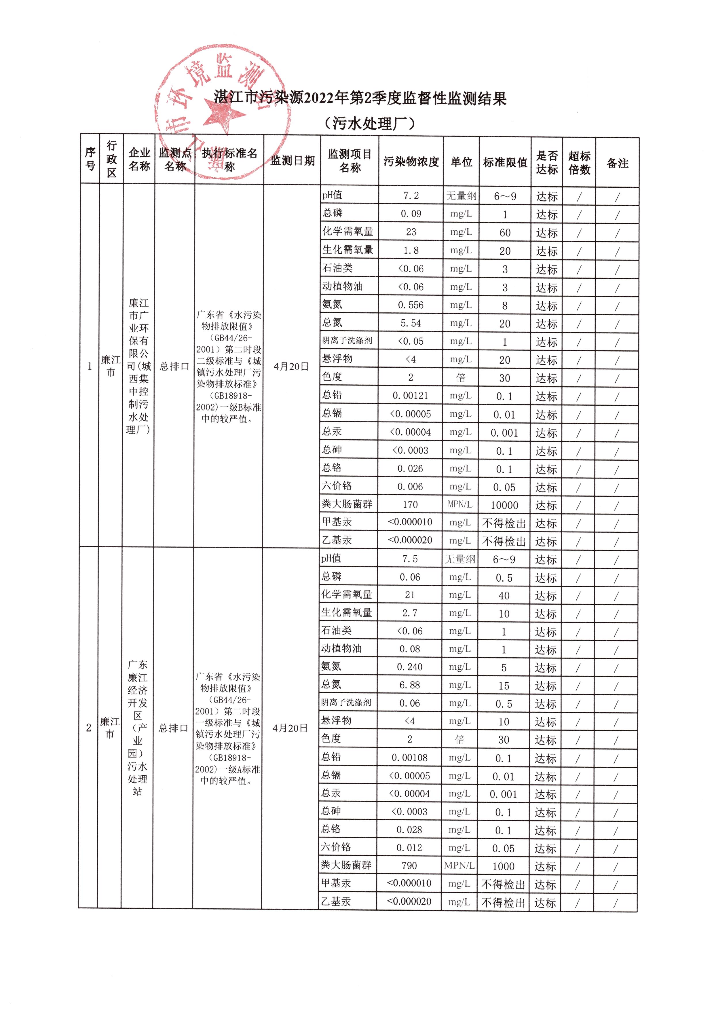 第2季度污水厂1.jpeg