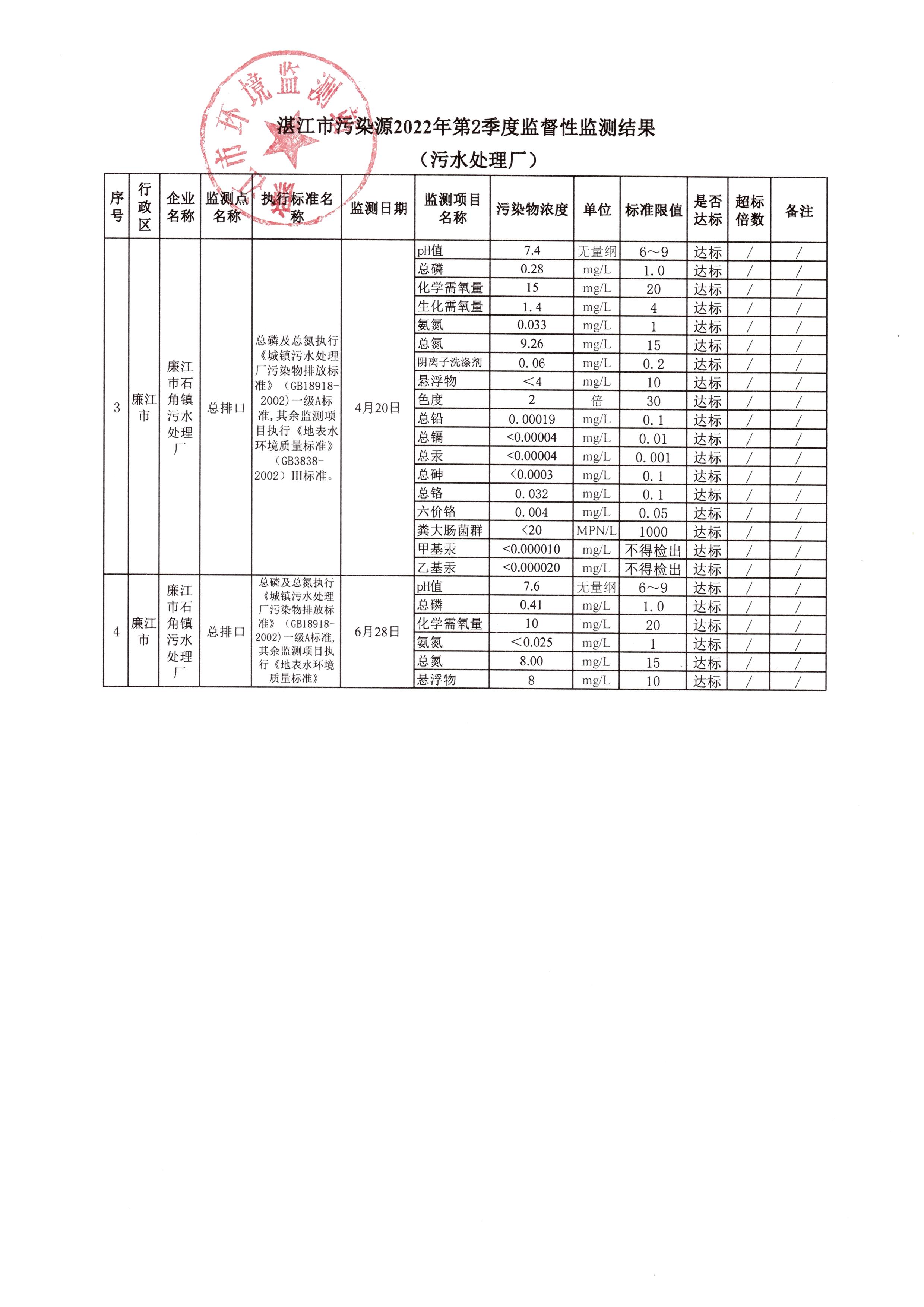 第2季度污水厂2.jpeg