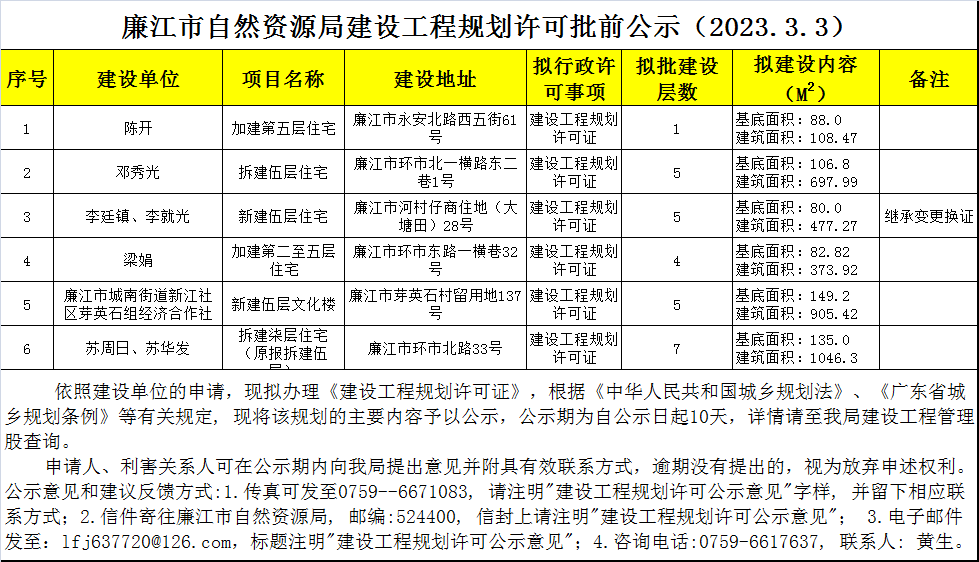 政务微信截图_1677830023226.png