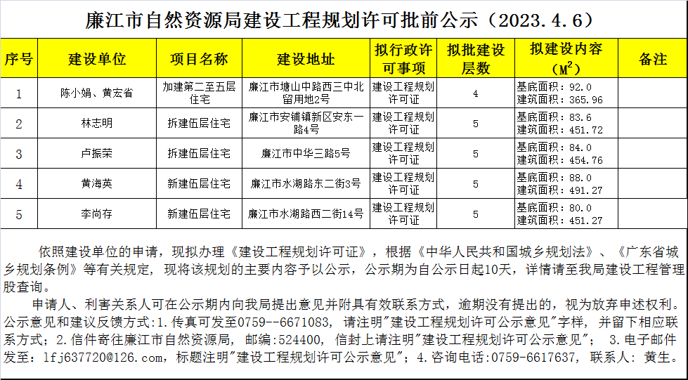 政务微信截图_16807455269730.png