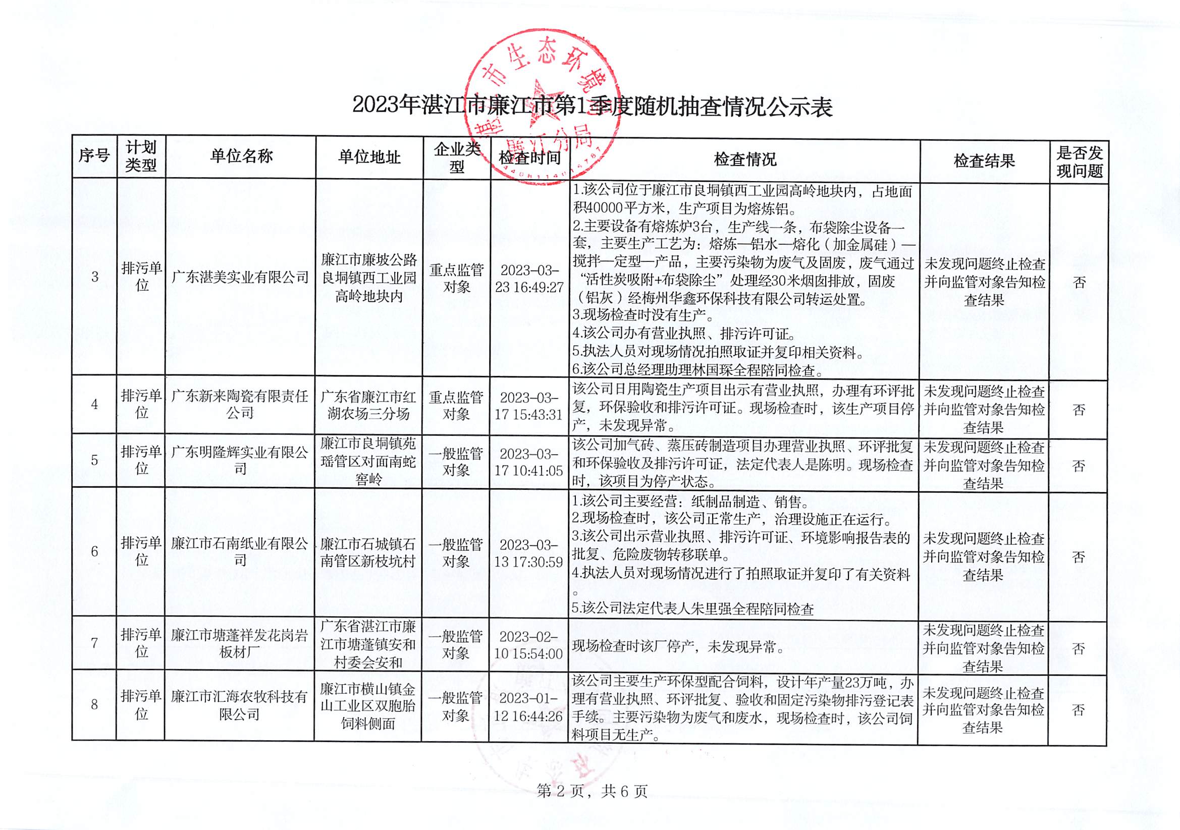 2023廉江市第1季度随机抽查情况公示表_001.jpg