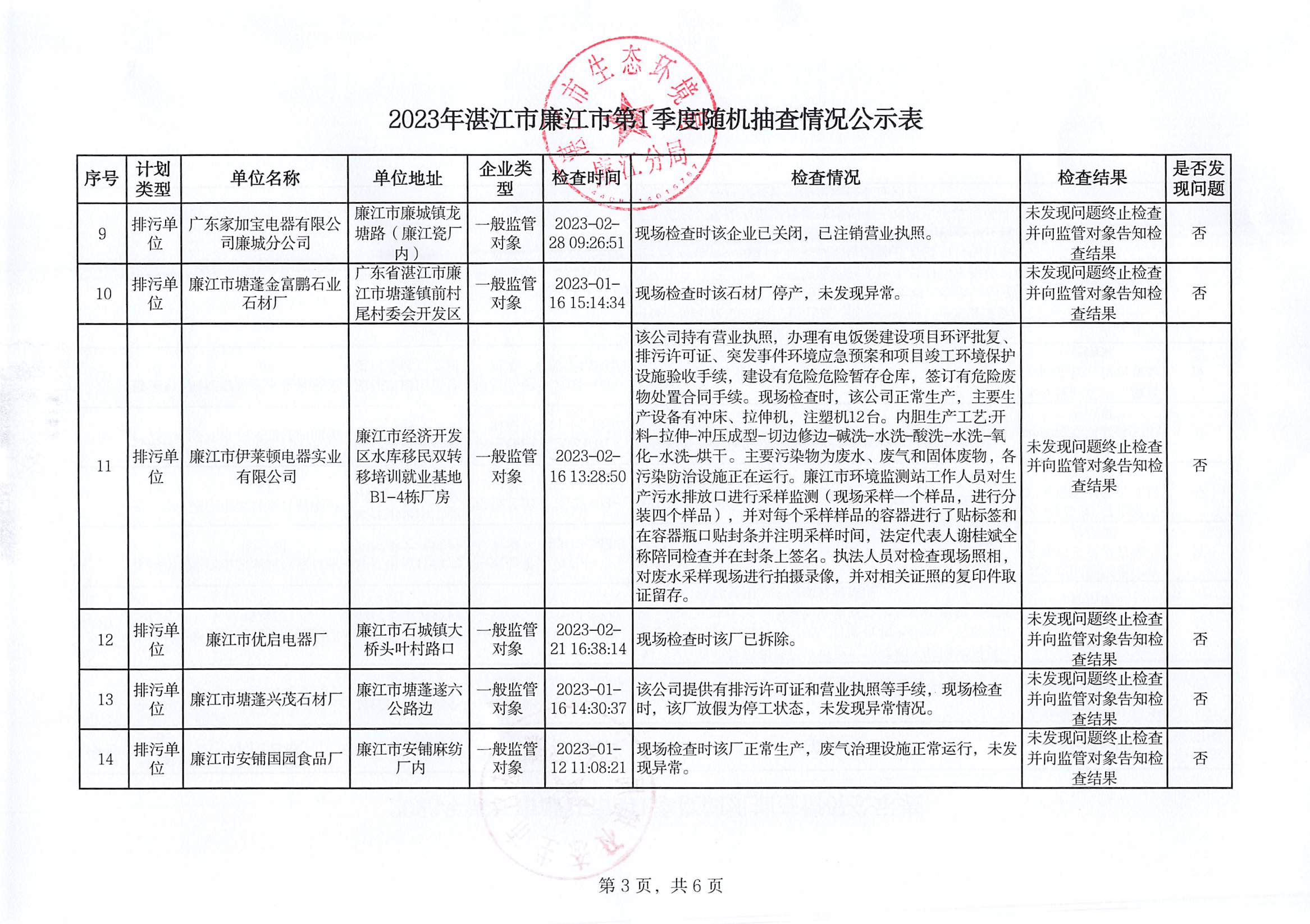 2023廉江市第1季度随机抽查情况公示表_002.jpg
