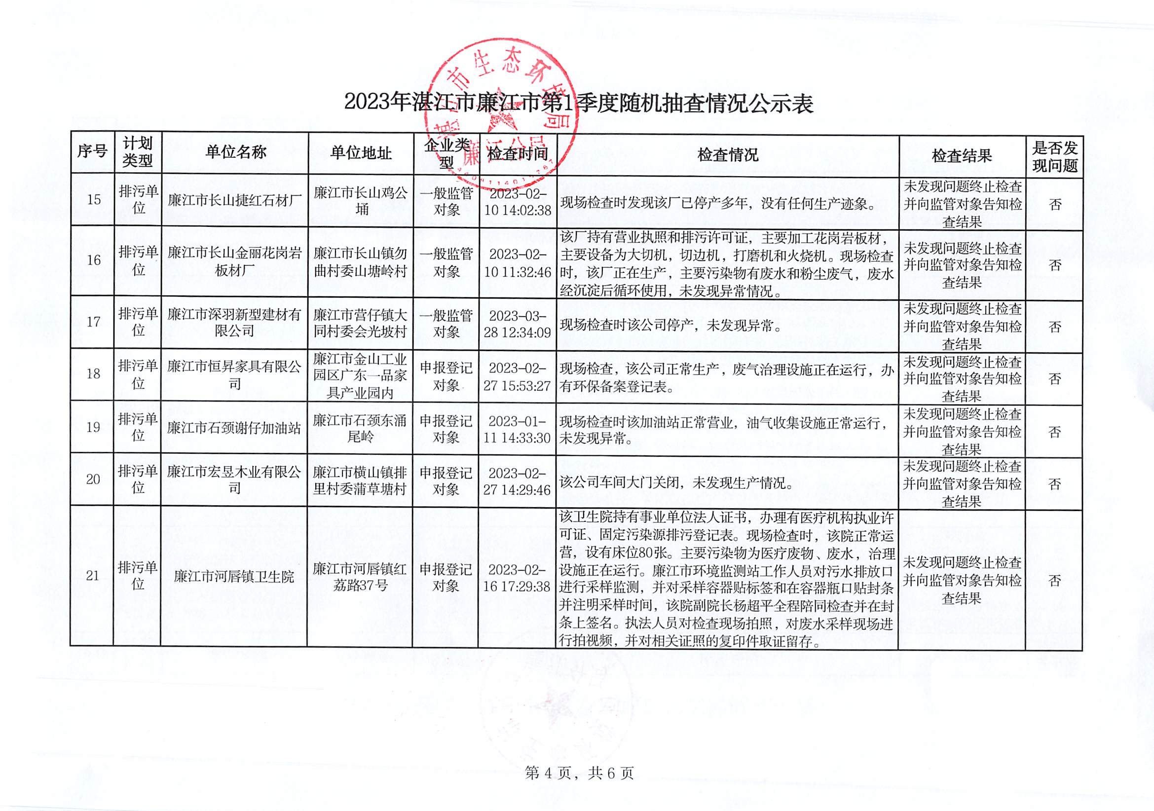 2023廉江市第1季度随机抽查情况公示表_003.jpg