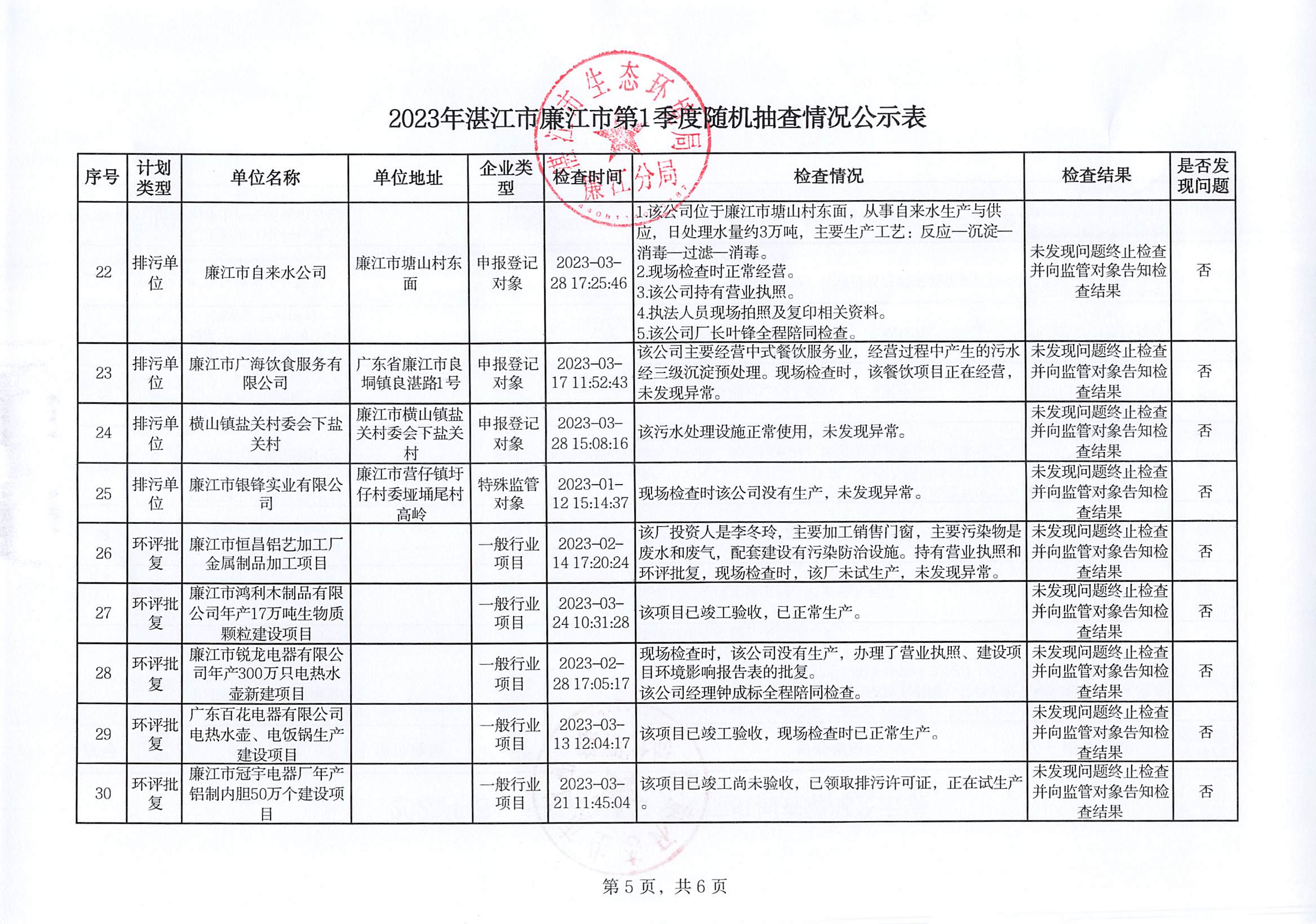 2023廉江市第1季度随机抽查情况公示表_004.jpg