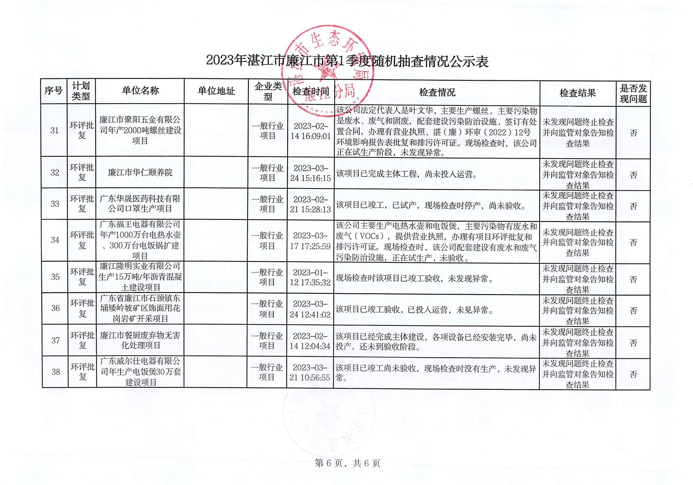 2023廉江市第1季度随机抽查情况公示表_005.jpg