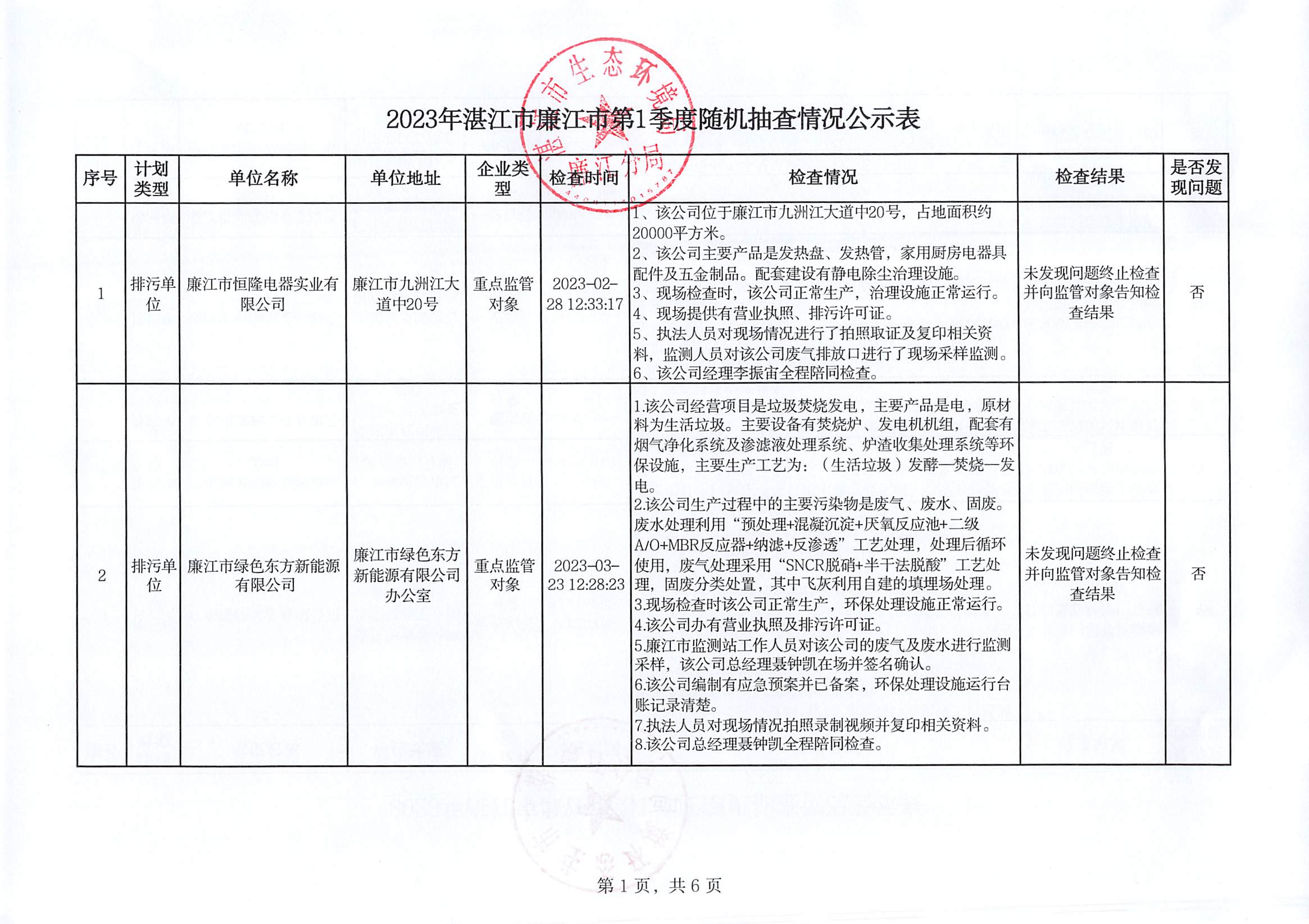 2023廉江市第1季度随机抽查情况公示表.jpg