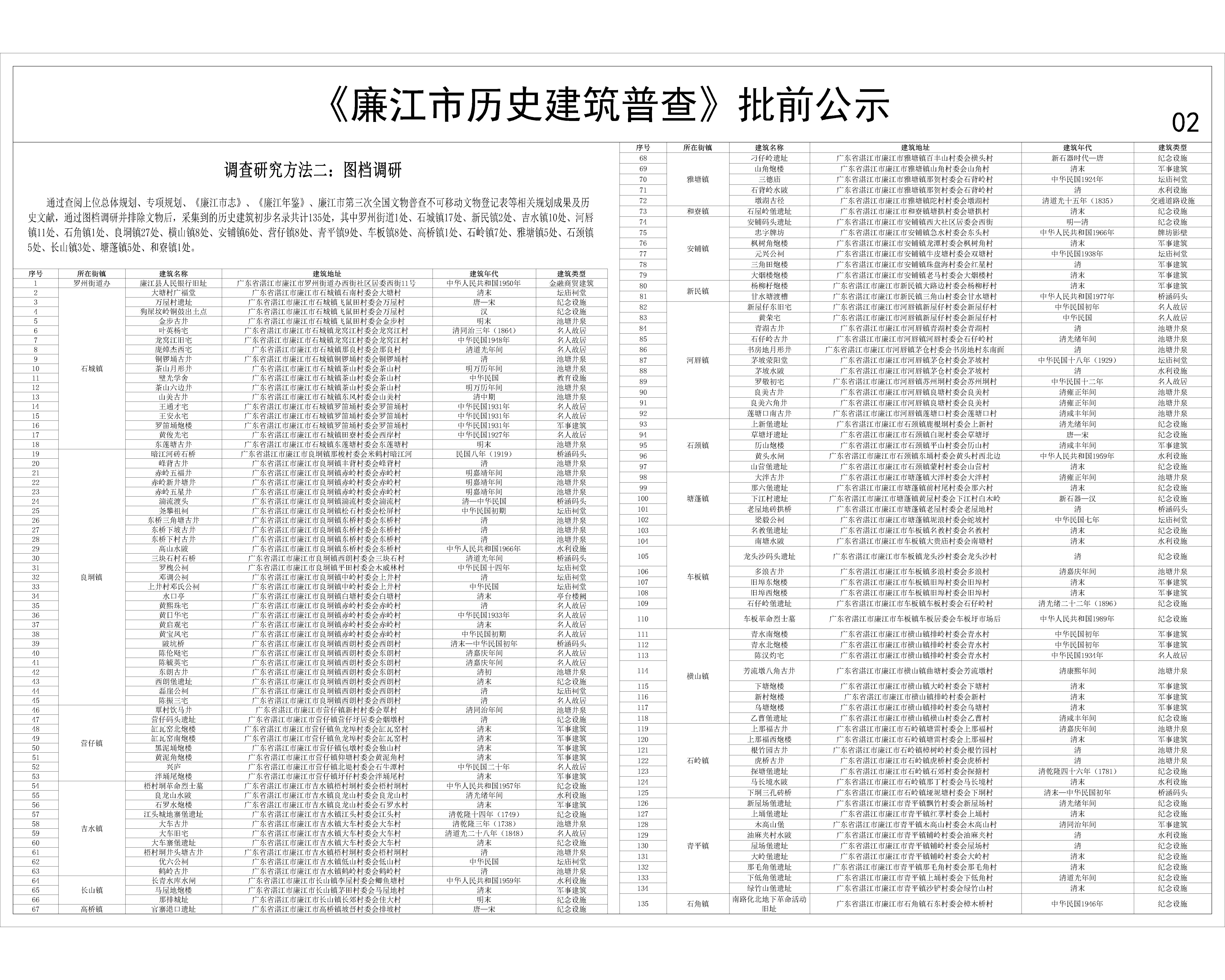 廉江市历史建筑普查批前公示-Model02.jpg