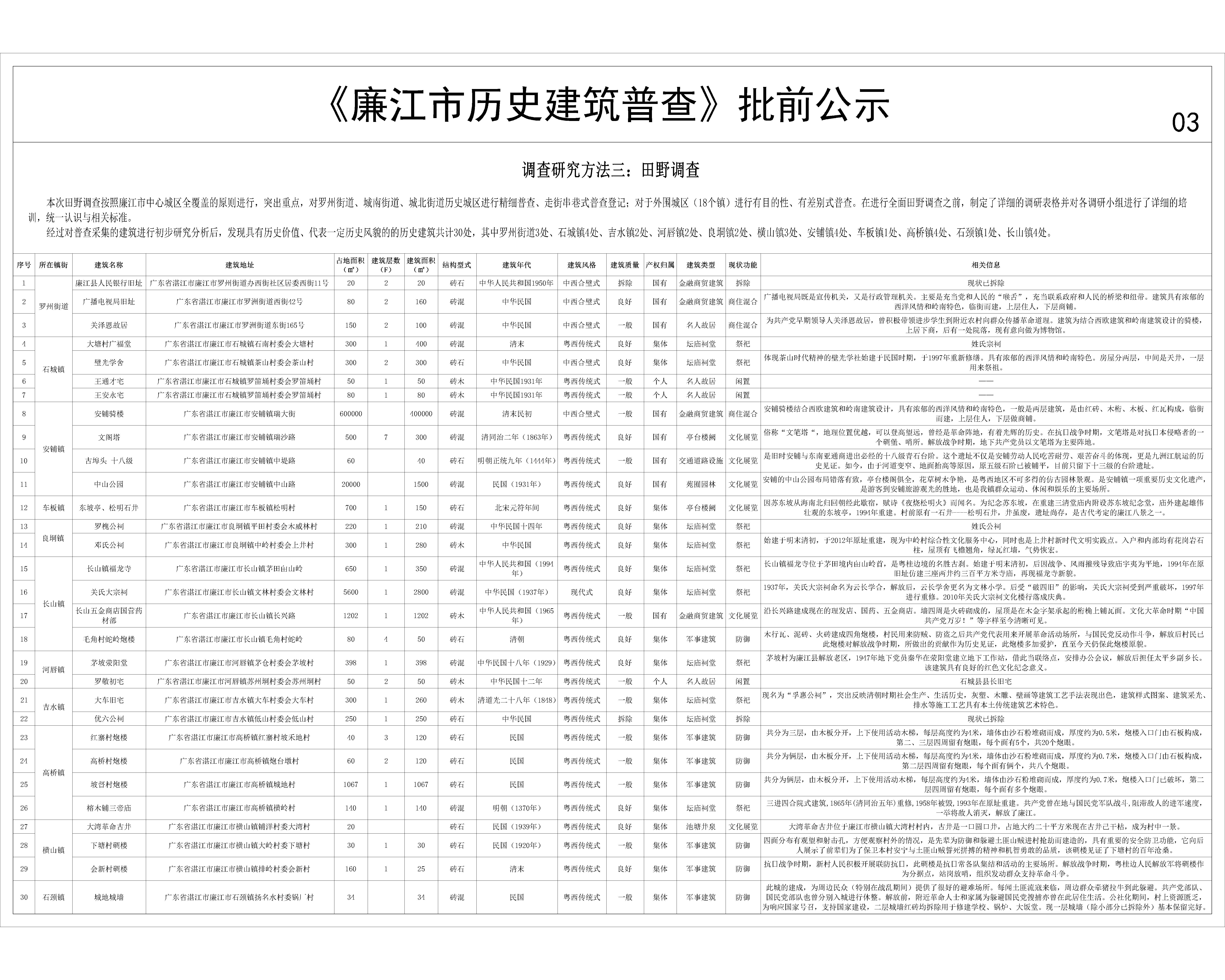 廉江市历史建筑普查批前公示-Model03.jpg