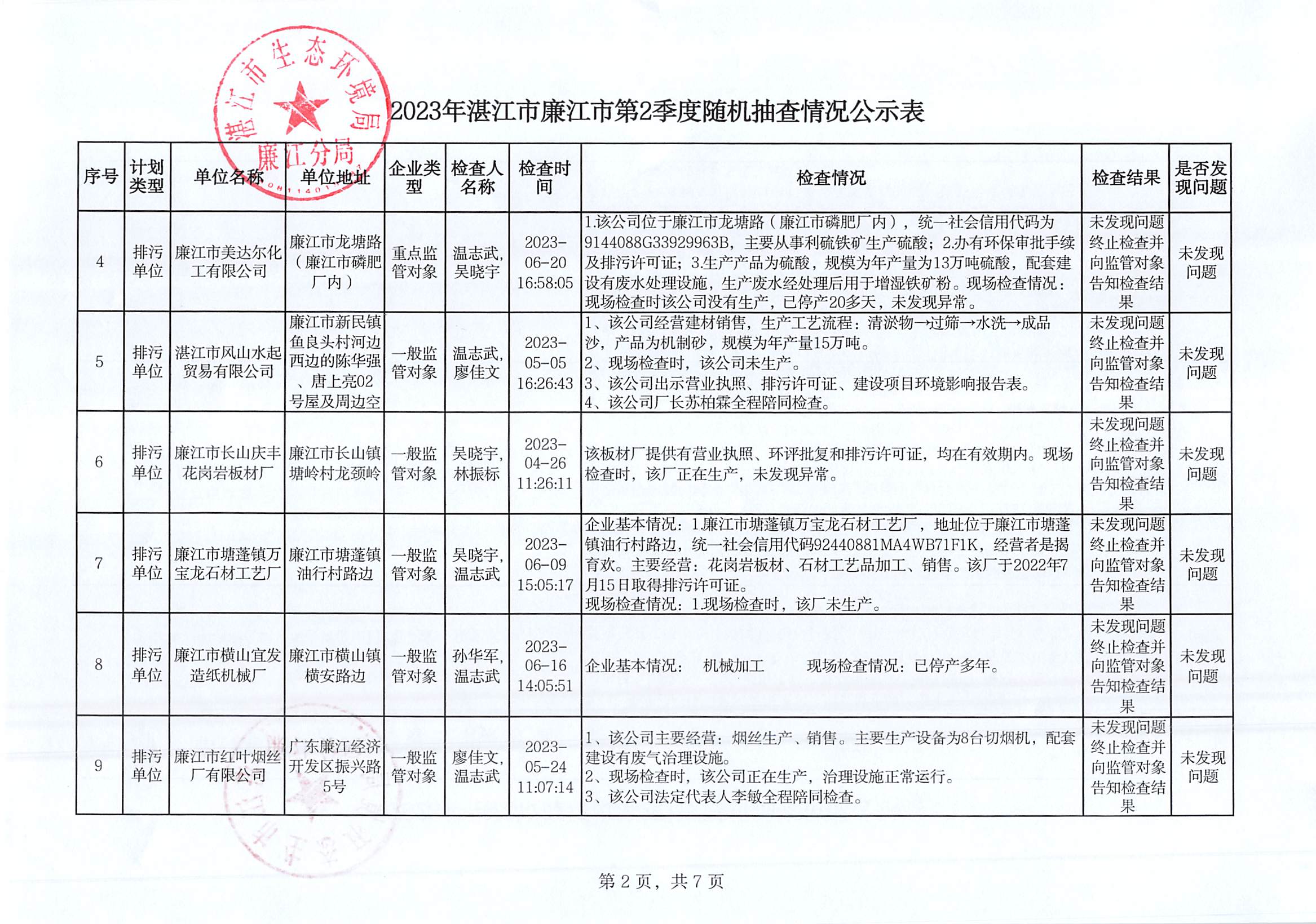 2023年湛江市廉江市第2季度随机抽查情况公示表_001.jpg