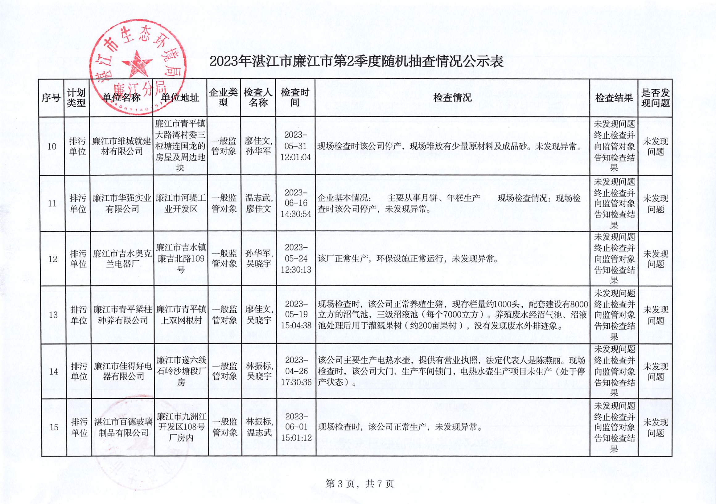 2023年湛江市廉江市第2季度随机抽查情况公示表_002.jpg