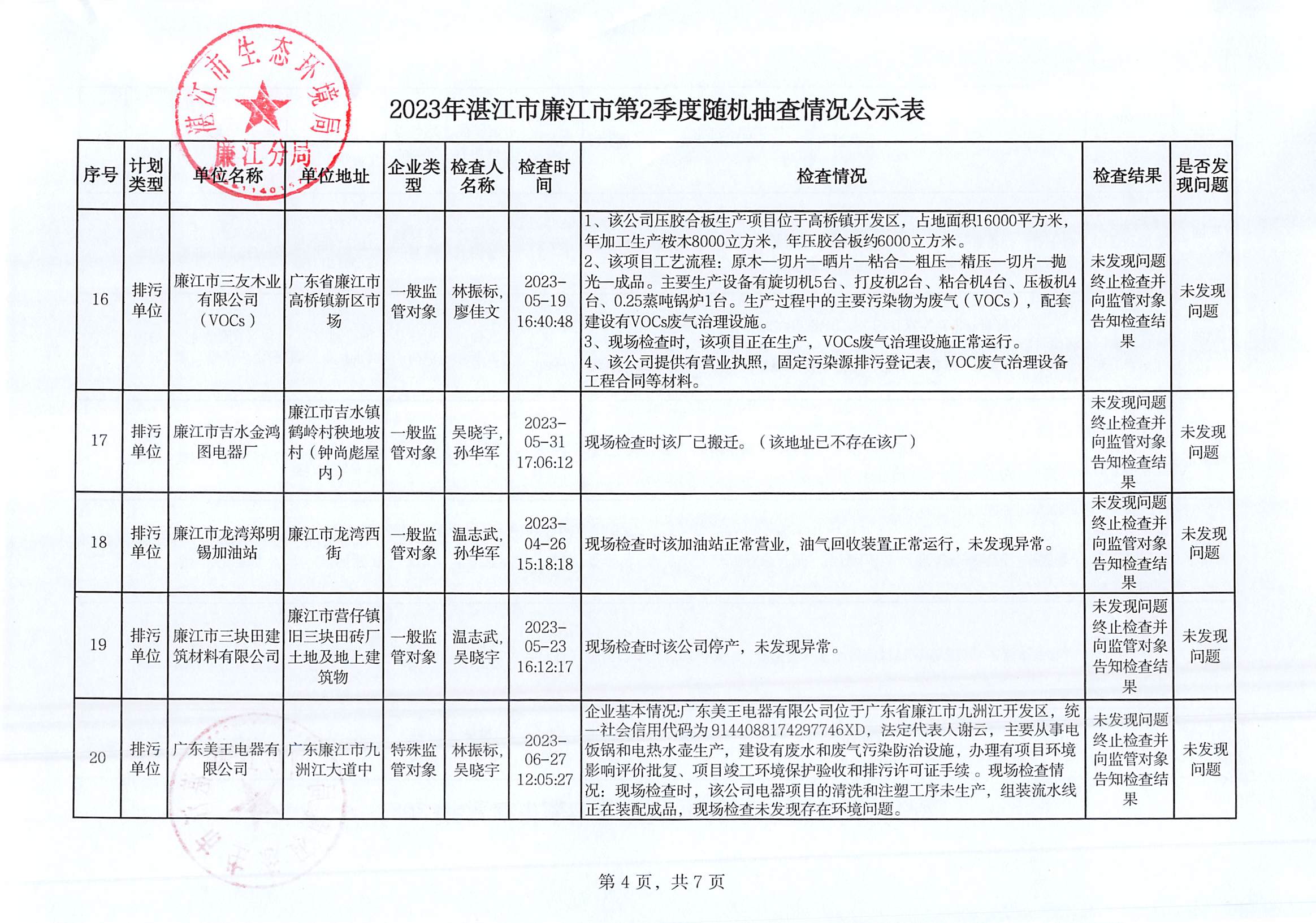 2023年湛江市廉江市第2季度随机抽查情况公示表_003.jpg