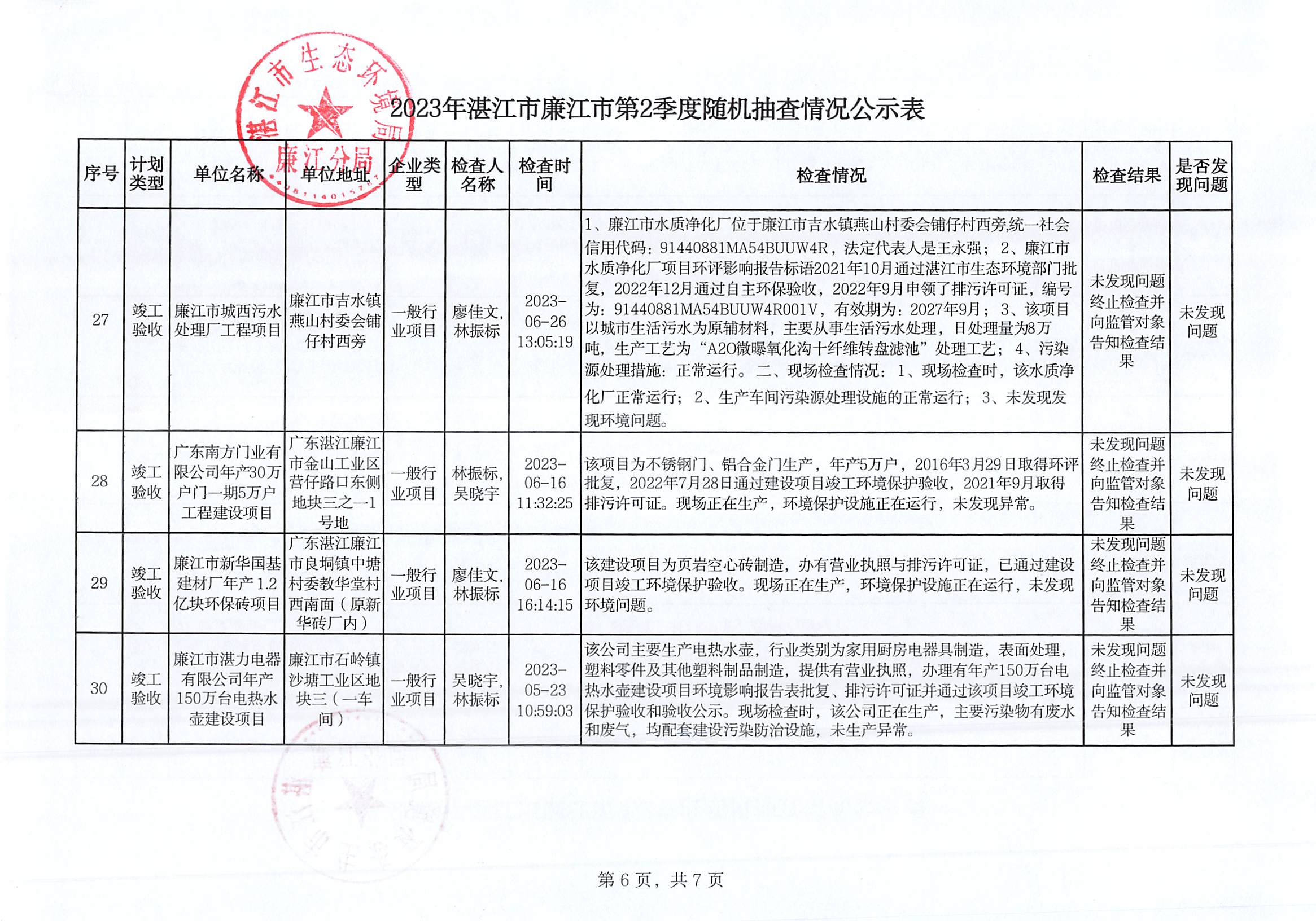 2023年湛江市廉江市第2季度随机抽查情况公示表_005.jpg